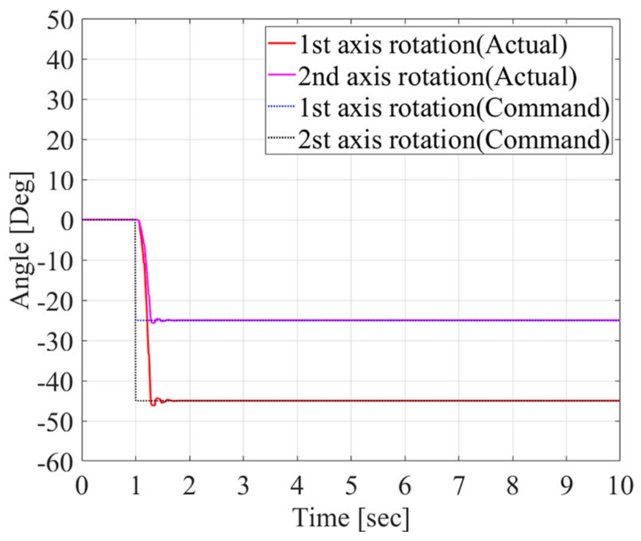 Applsci 11 03517 g015 Applsci 11 03517 g015