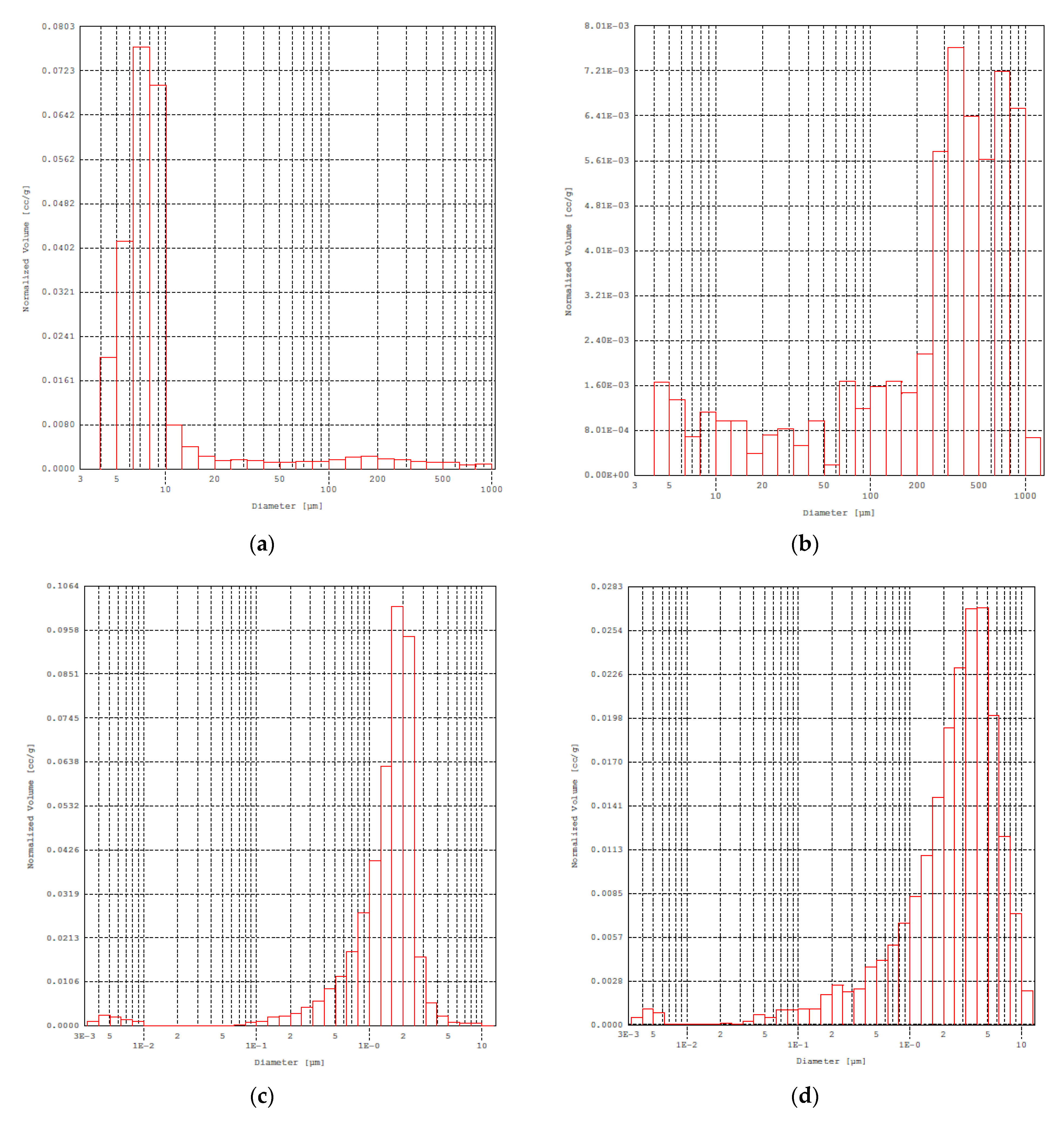 Applsci 11 03519 g013 Applsci 11 03519 g013