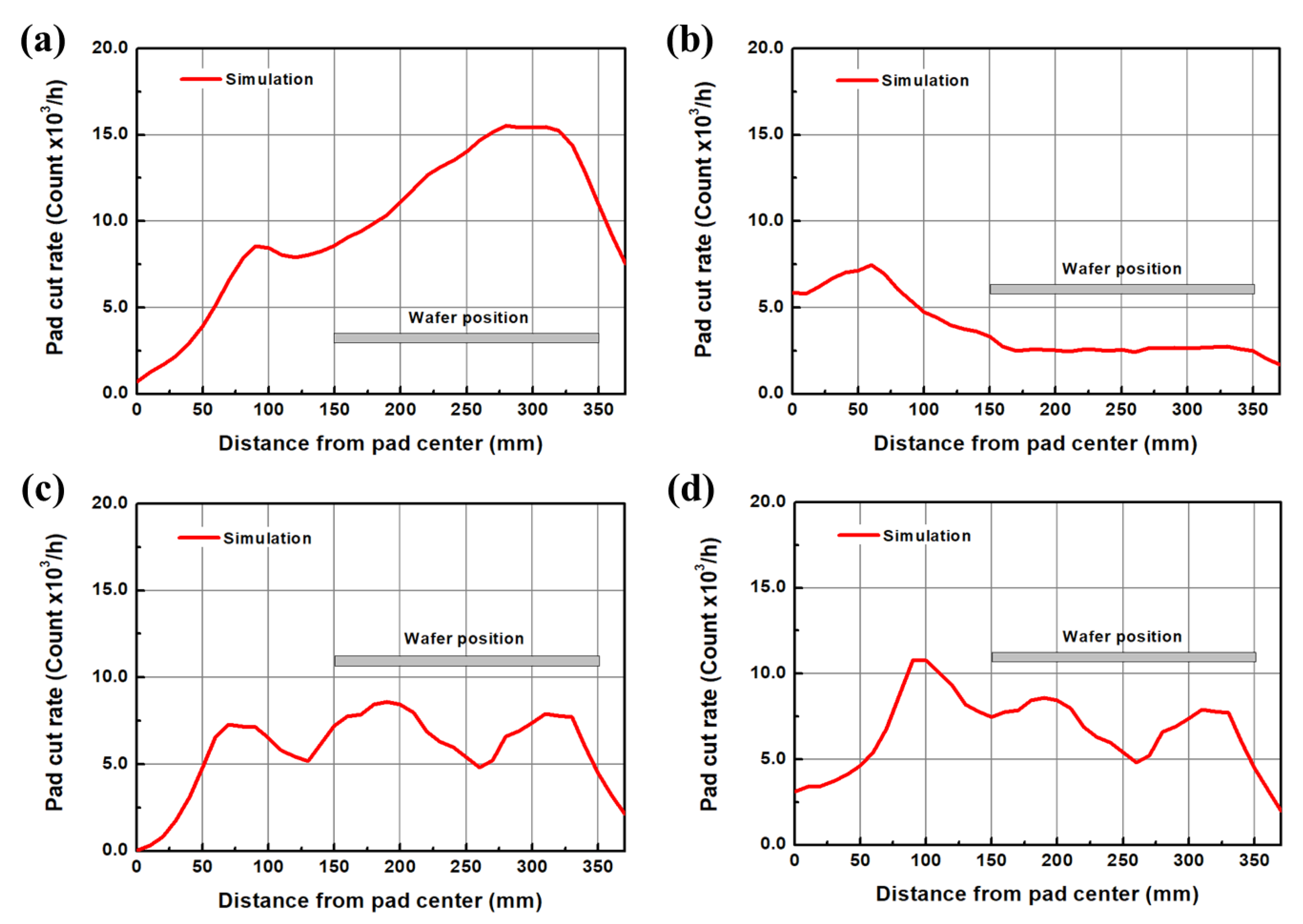 Applsci 11 03521 g007 Applsci 11 03521 g007