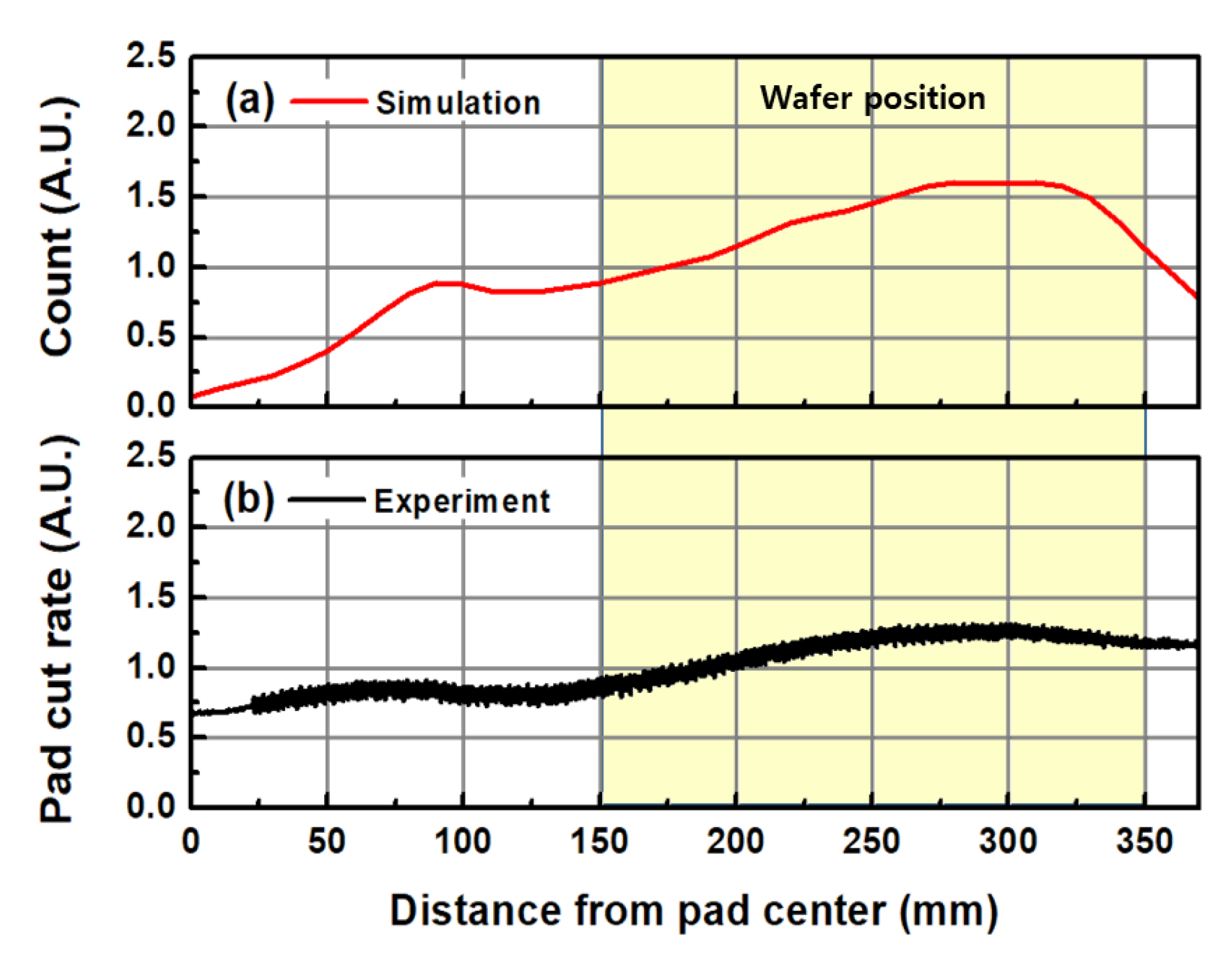 Applsci 11 03521 g010 Applsci 11 03521 g010