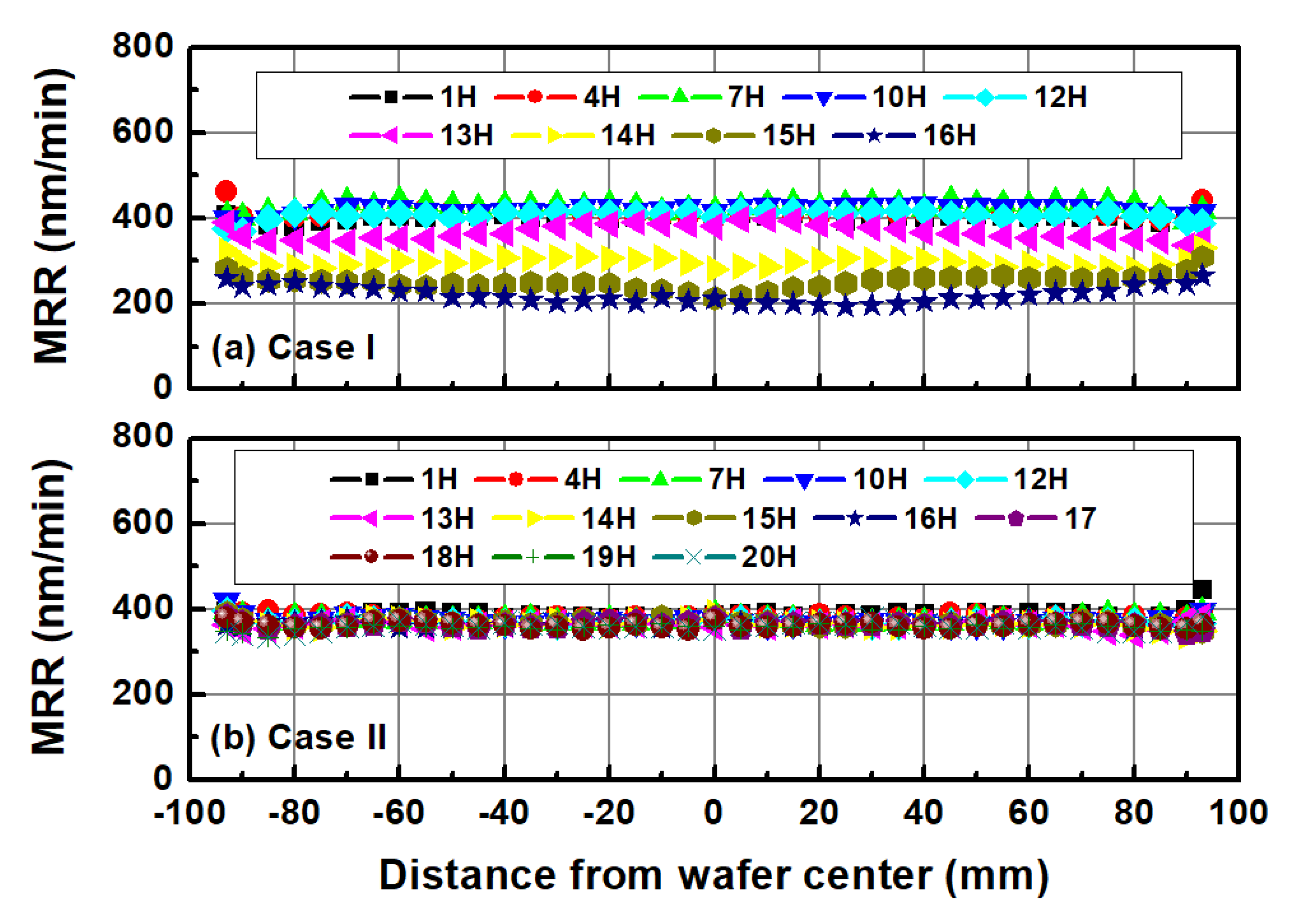 Applsci 11 03521 g014 Applsci 11 03521 g014