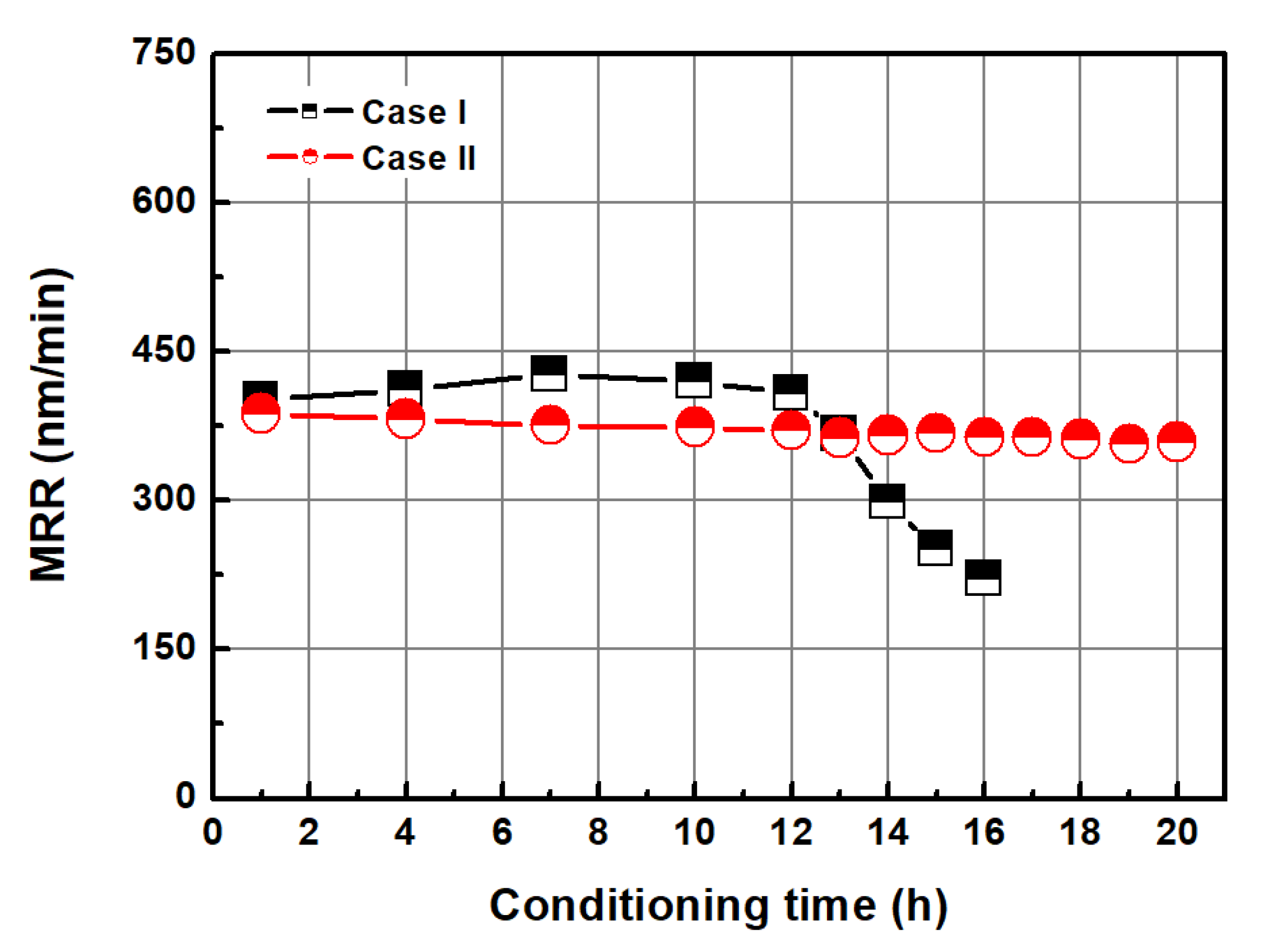 Applsci 11 03521 g015 Applsci 11 03521 g015