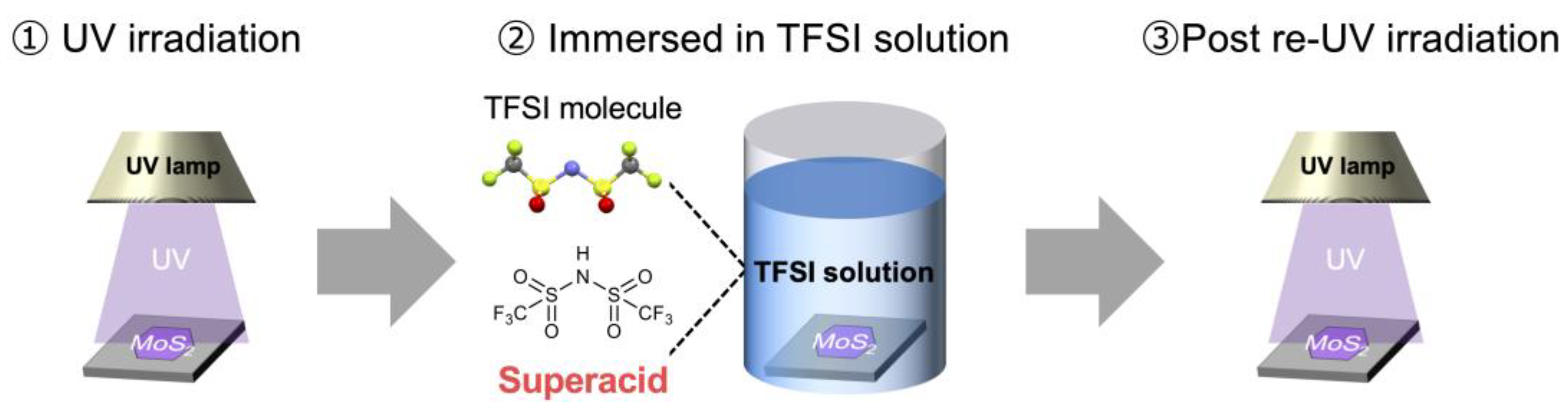 Applsci 11 03530 g002