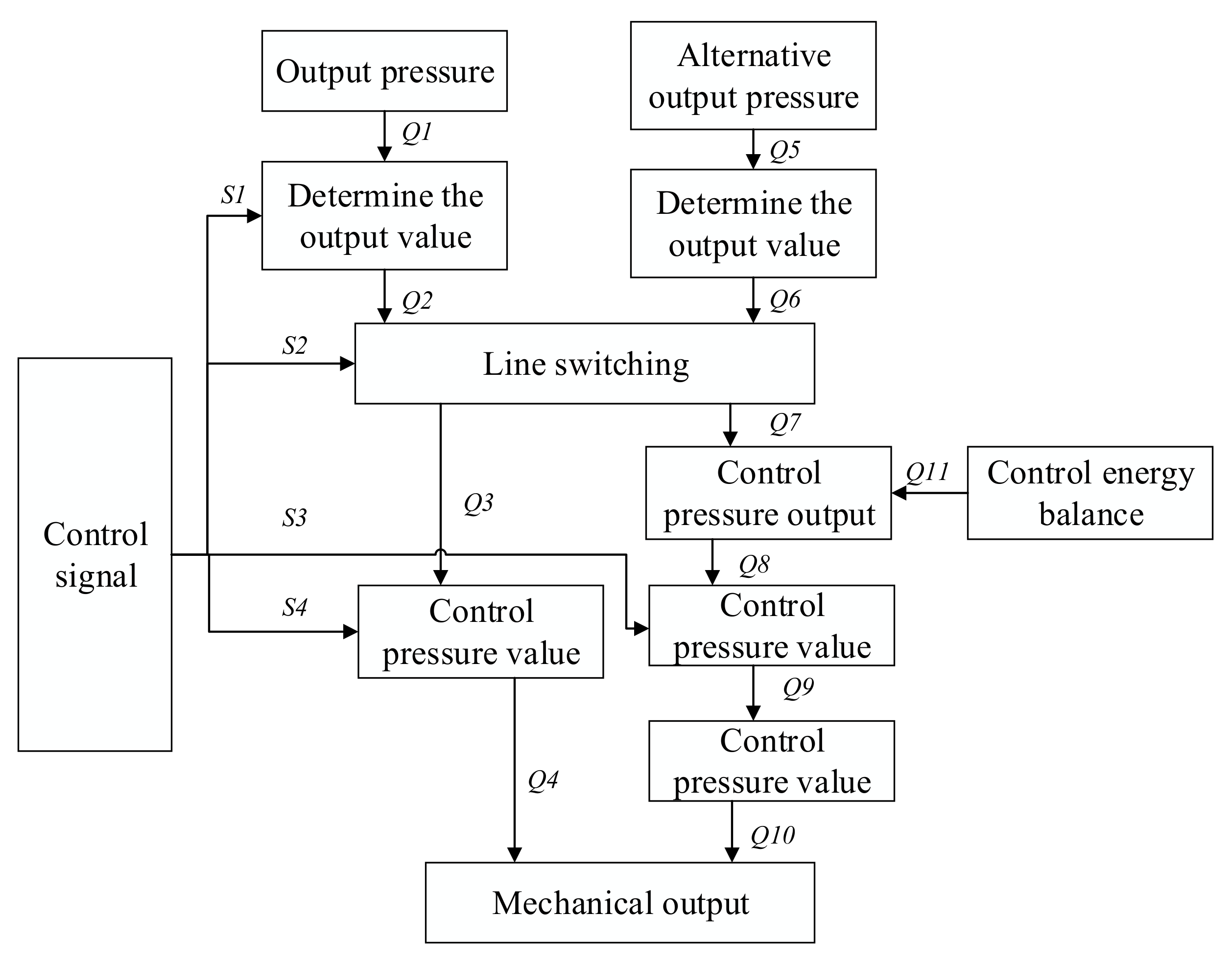 Applsci 11 03534 g004