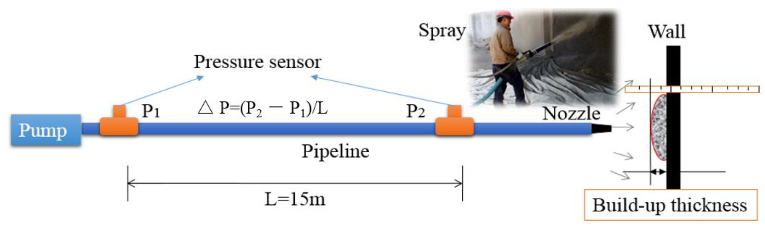 Applsci 11 03550 g002 Applsci 11 03550 g002