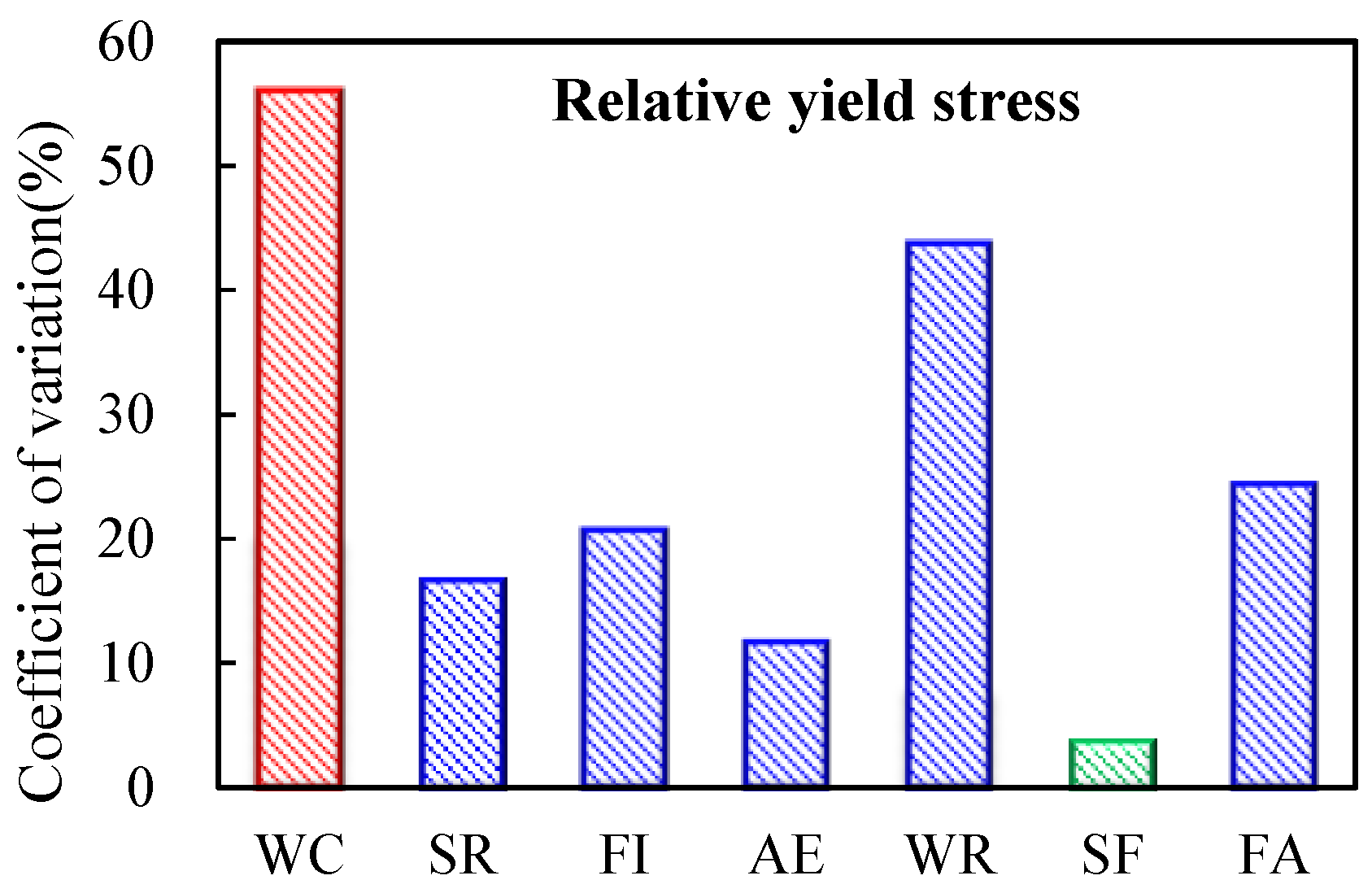 Applsci 11 03550 g019 Applsci 11 03550 g019
