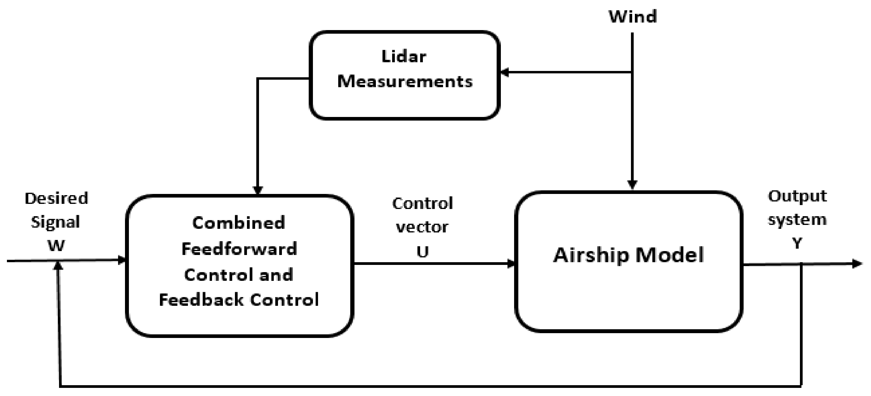 Applsci 11 03551 g003