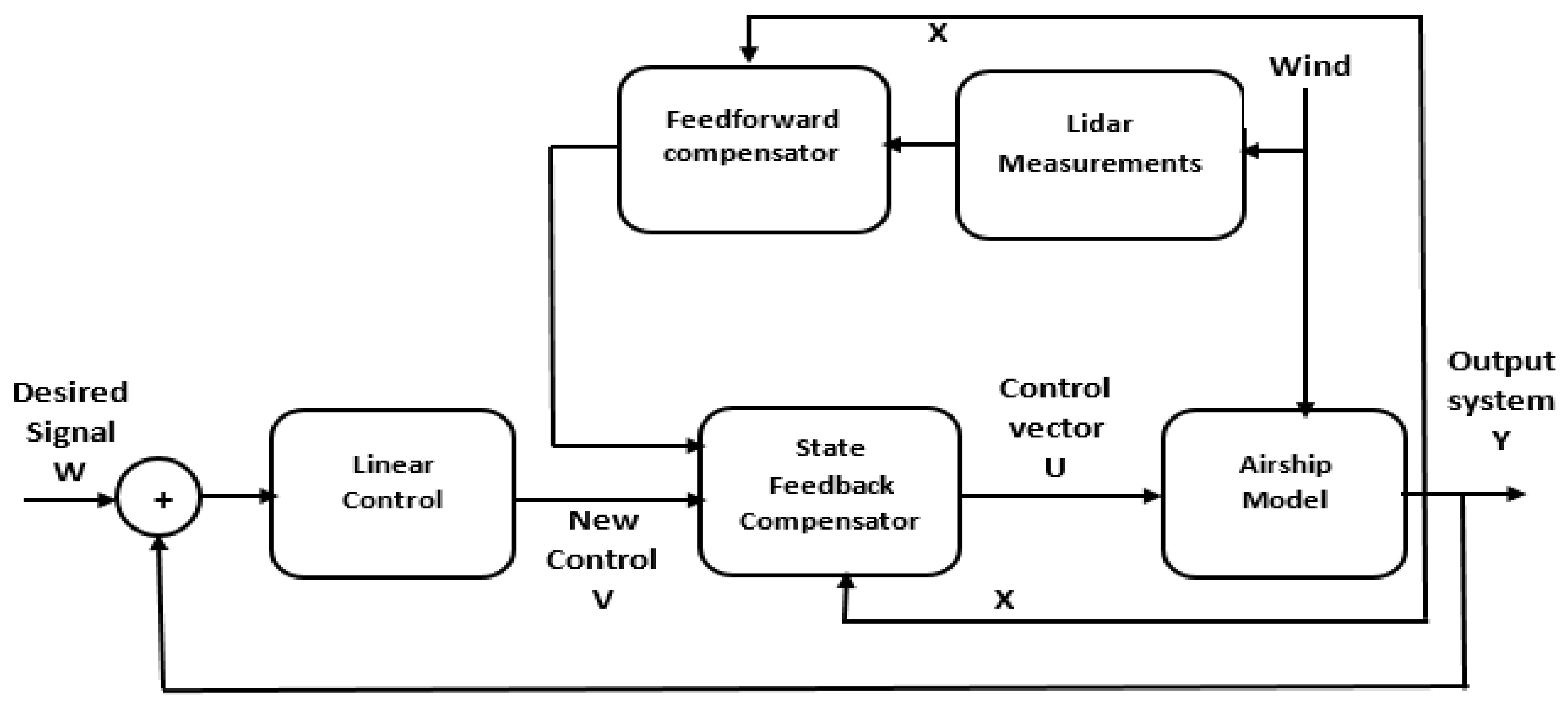 Applsci 11 03551 g004