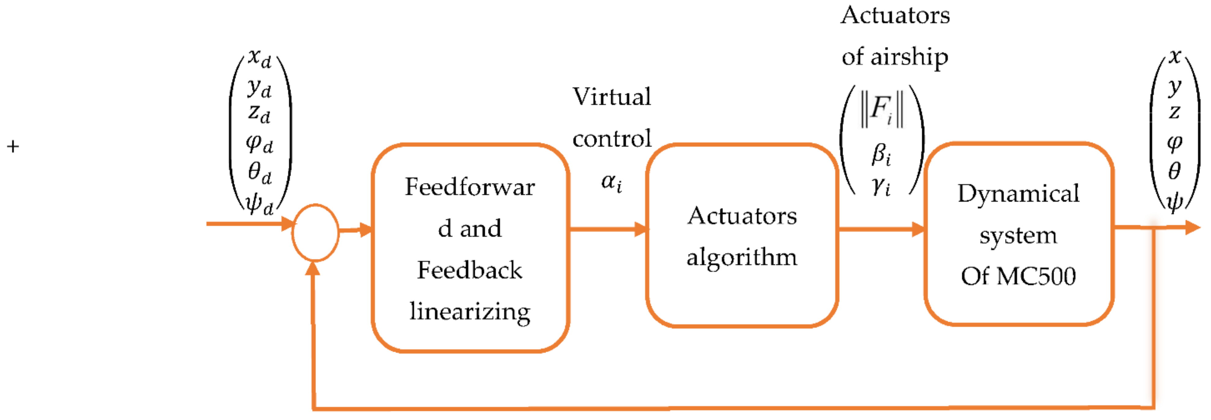 Applsci 11 03551 g005