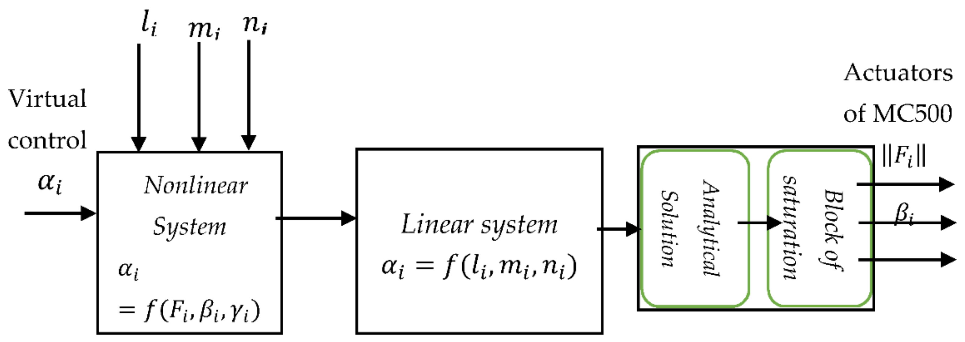 Applsci 11 03551 g006