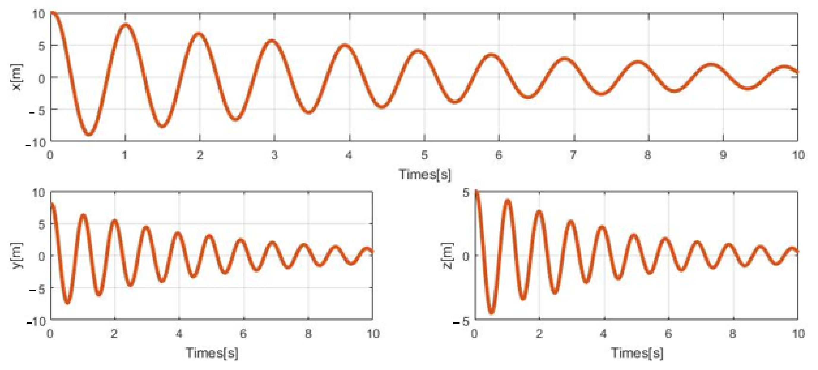 Applsci 11 03551 g015