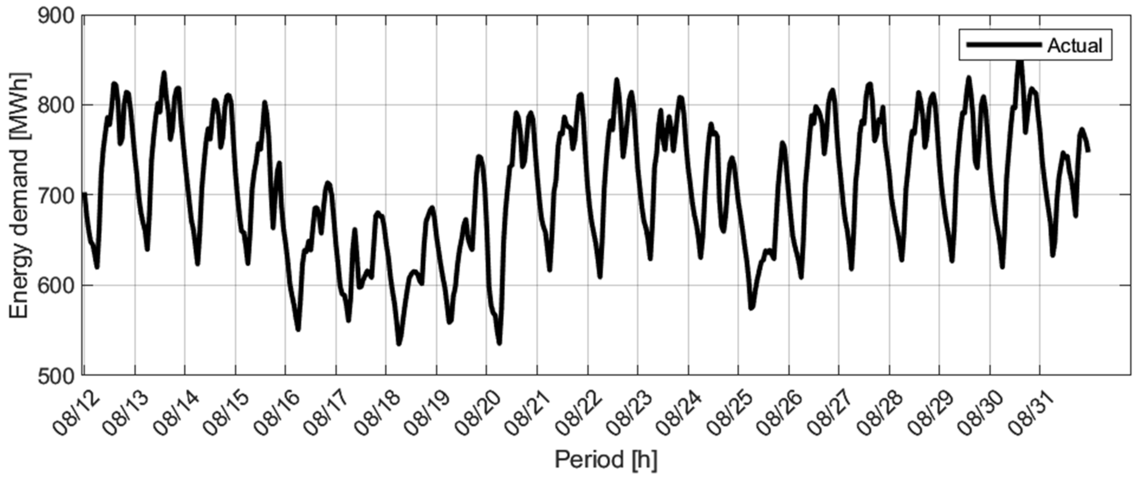 Applsci 11 03552 g004