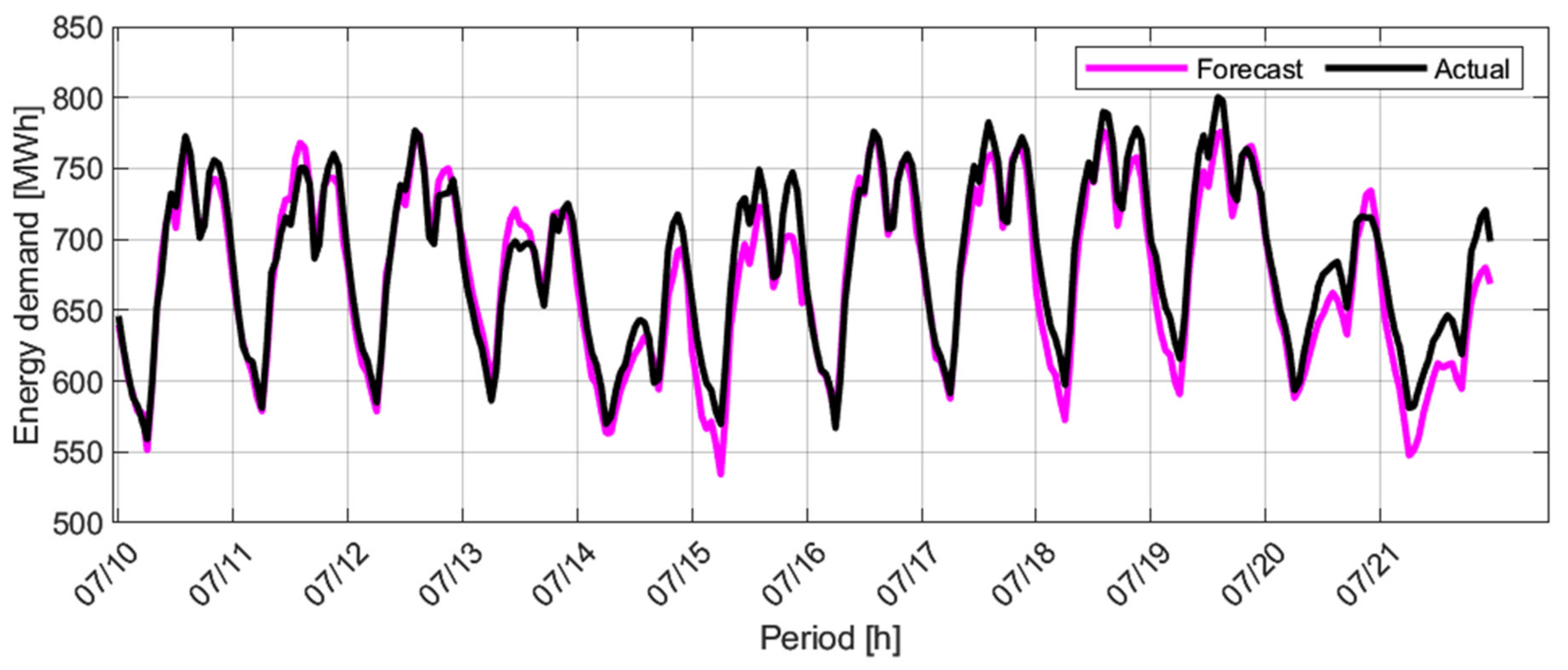 Applsci 11 03552 g007