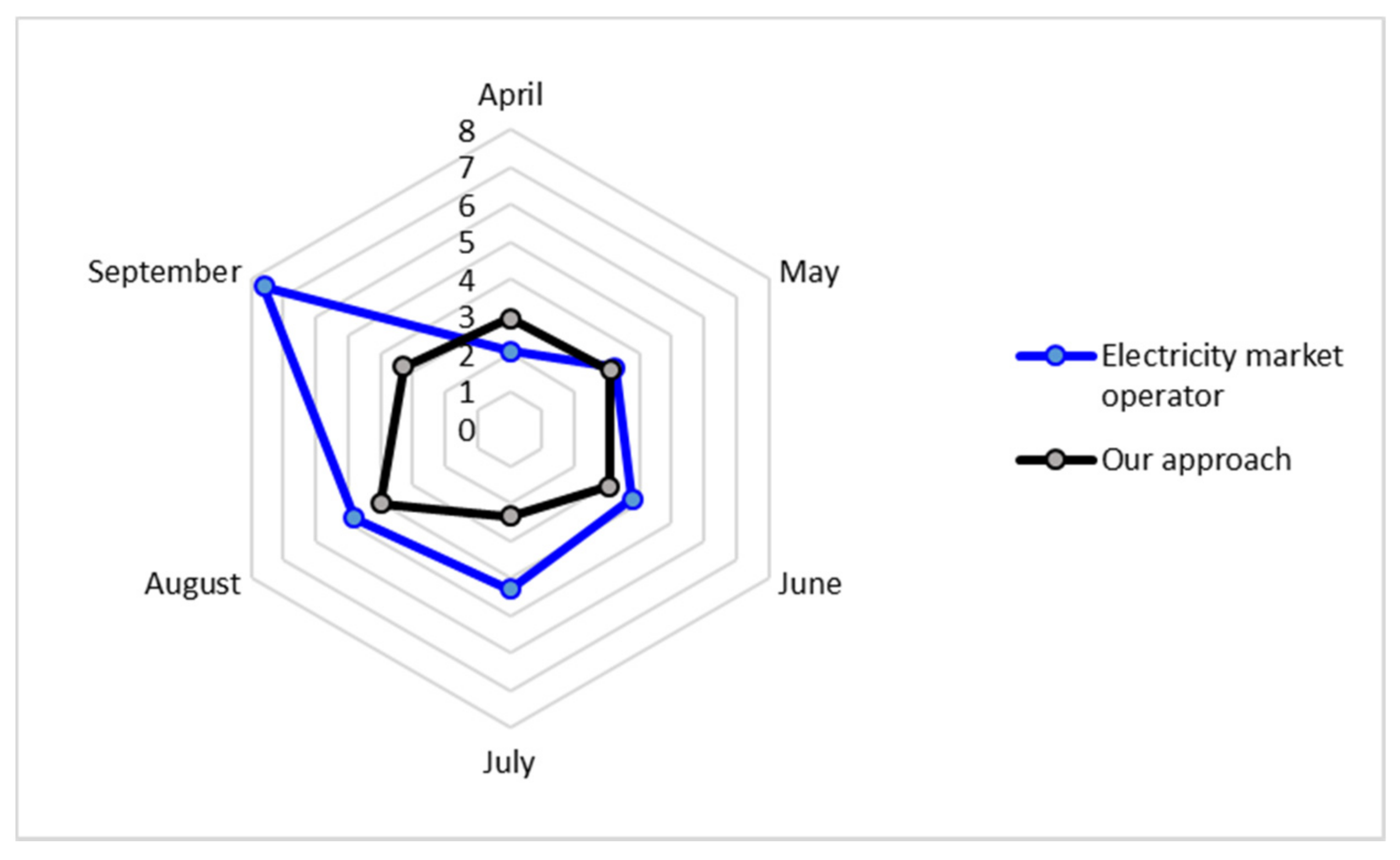 Applsci 11 03552 g008