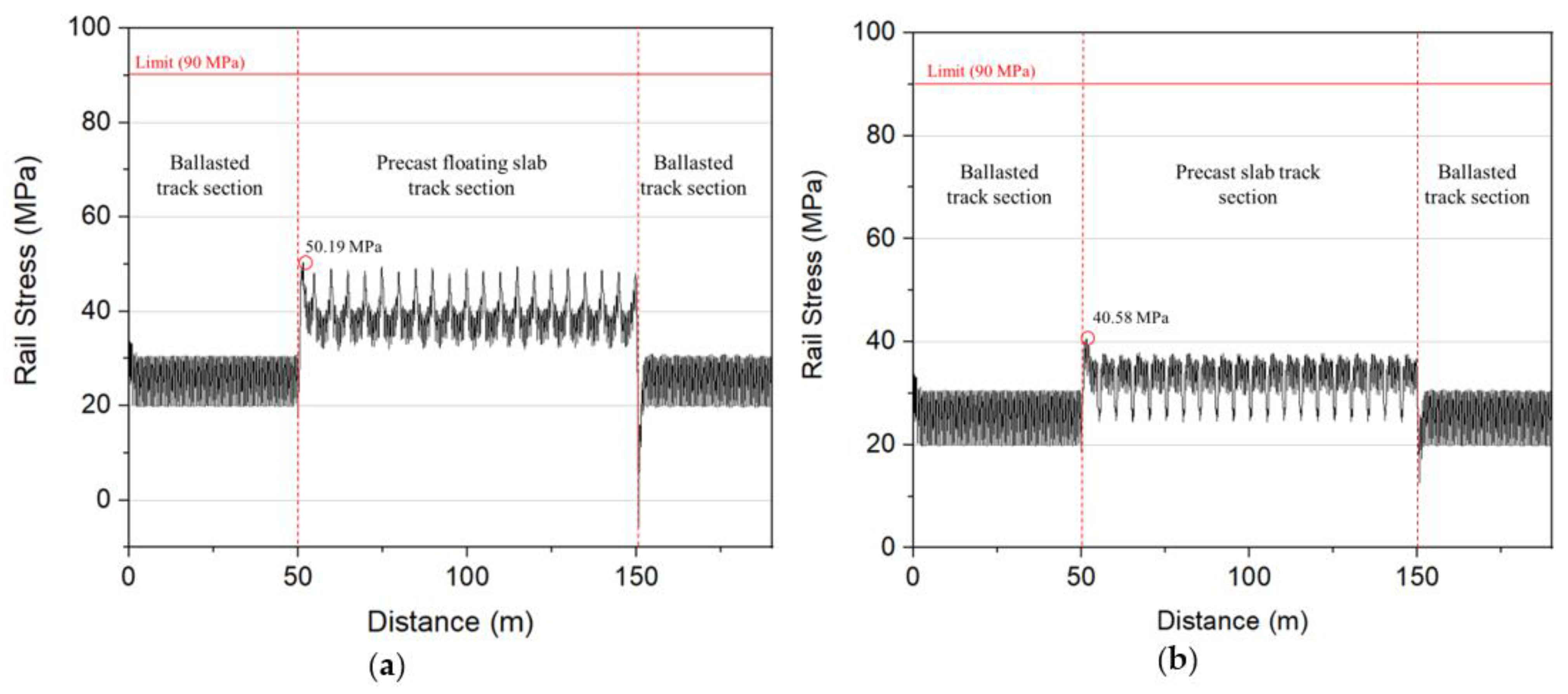 Applsci 11 03558 g010