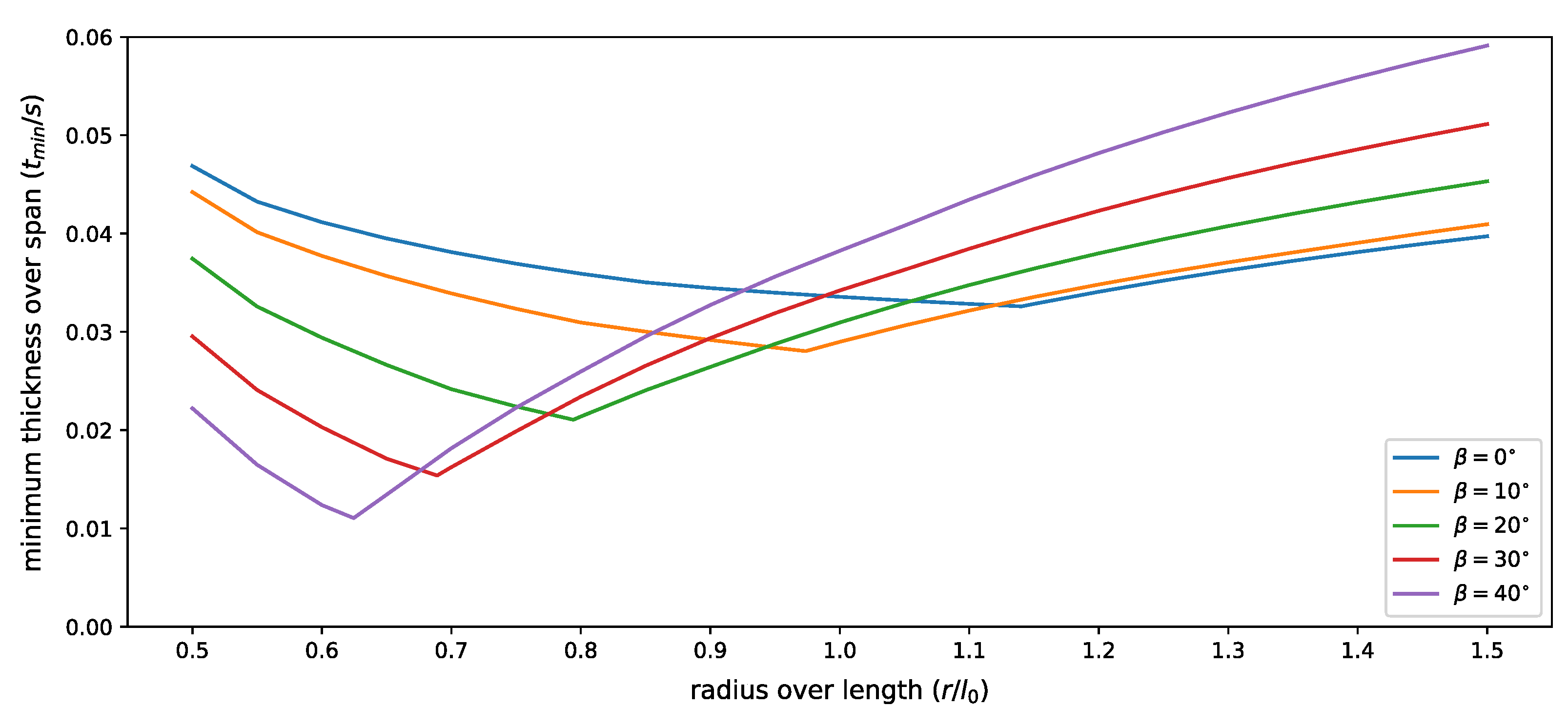Applsci 11 03560 g005 550