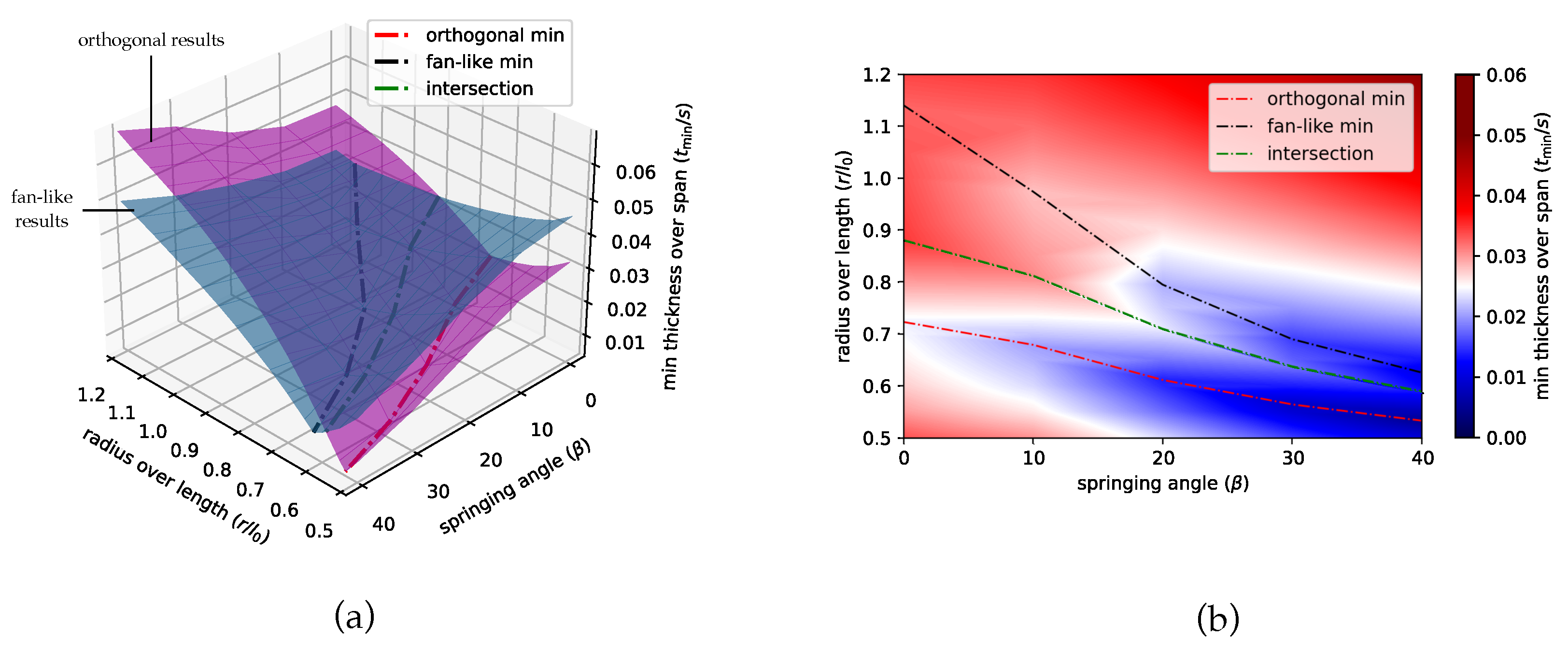Applsci 11 03560 g011 550