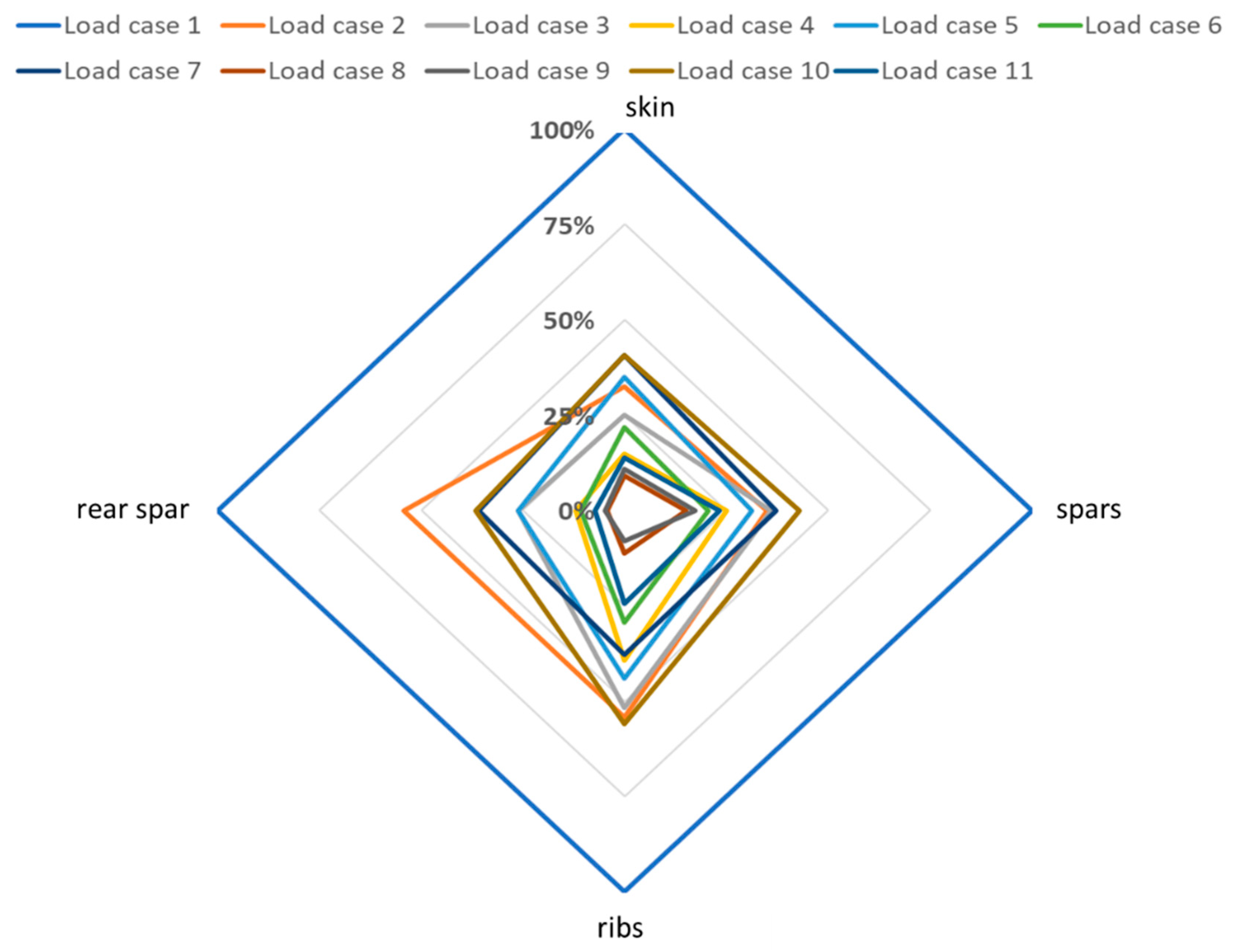 Applsci 11 03565 g003