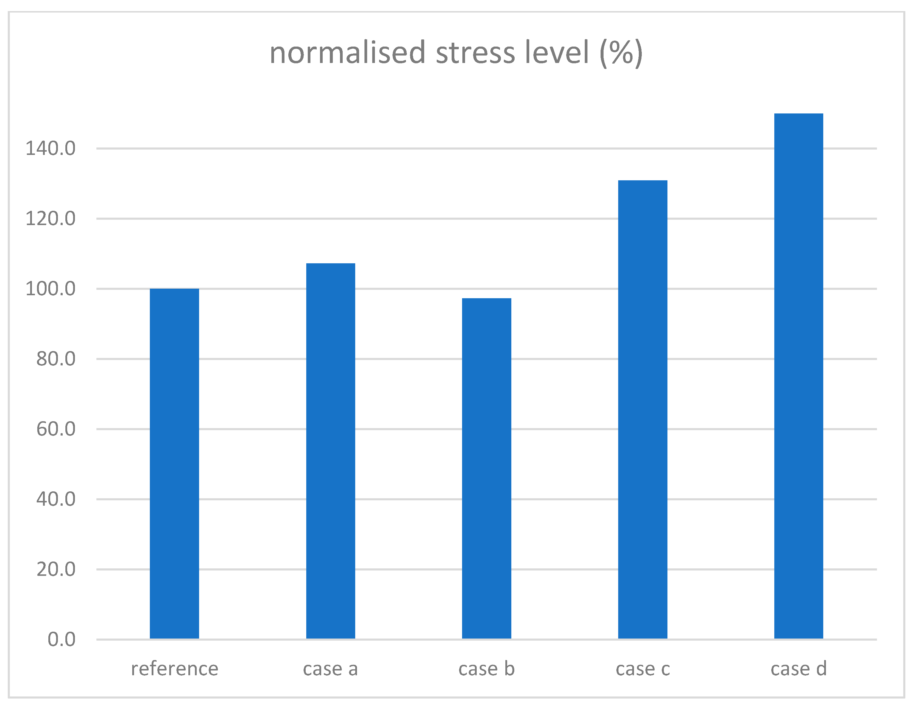 Applsci 11 03565 g007