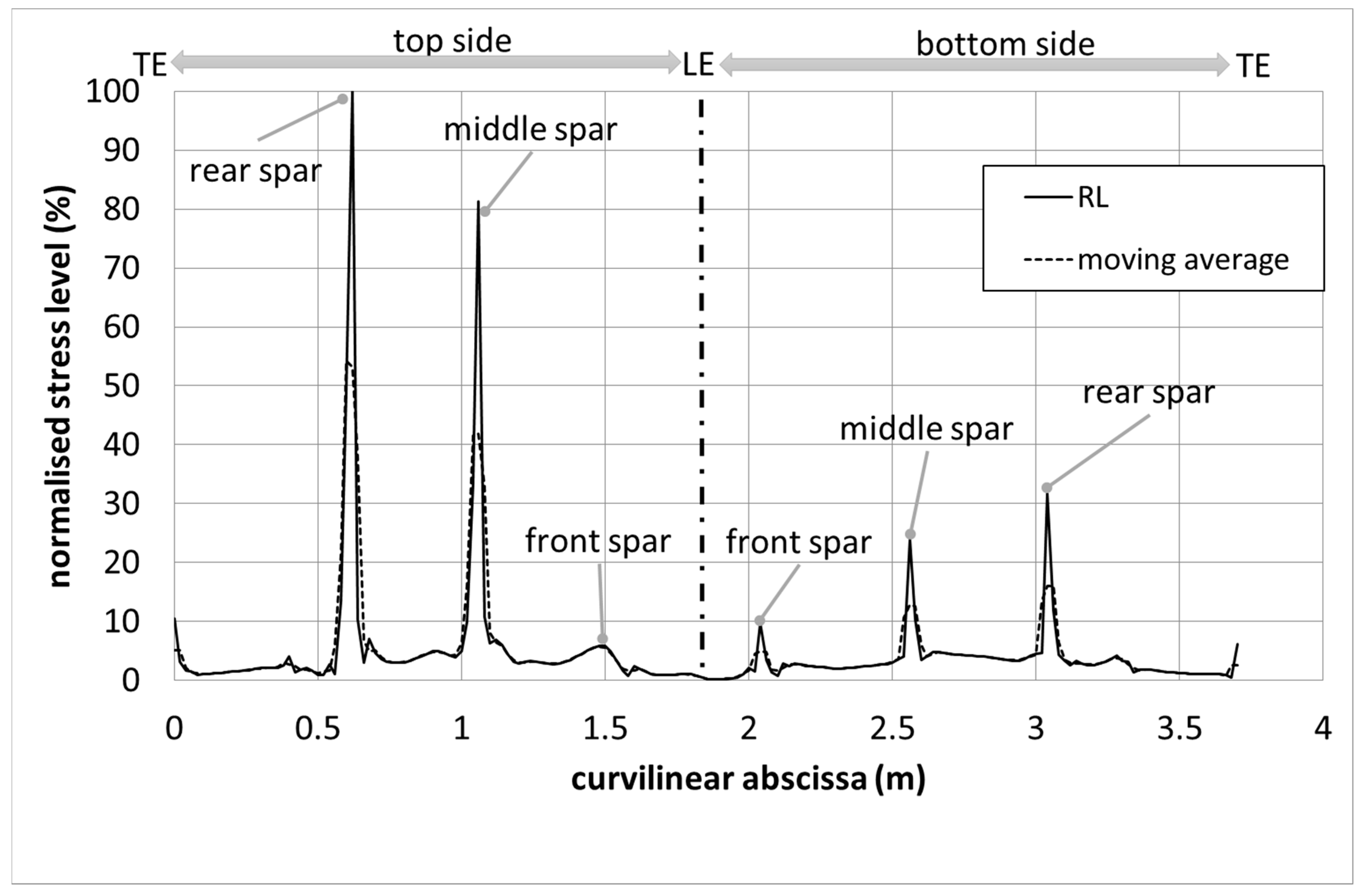 Applsci 11 03565 g010