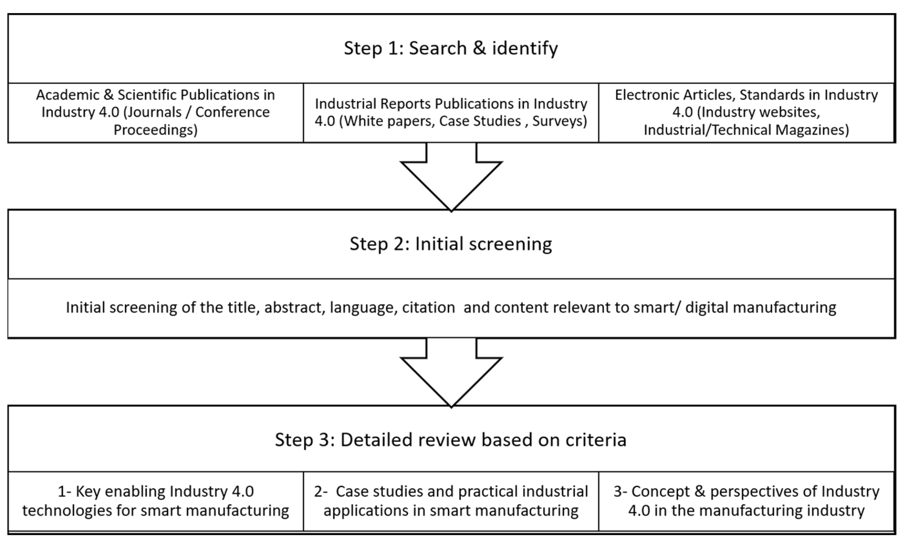 Applsci 11 03568 g001