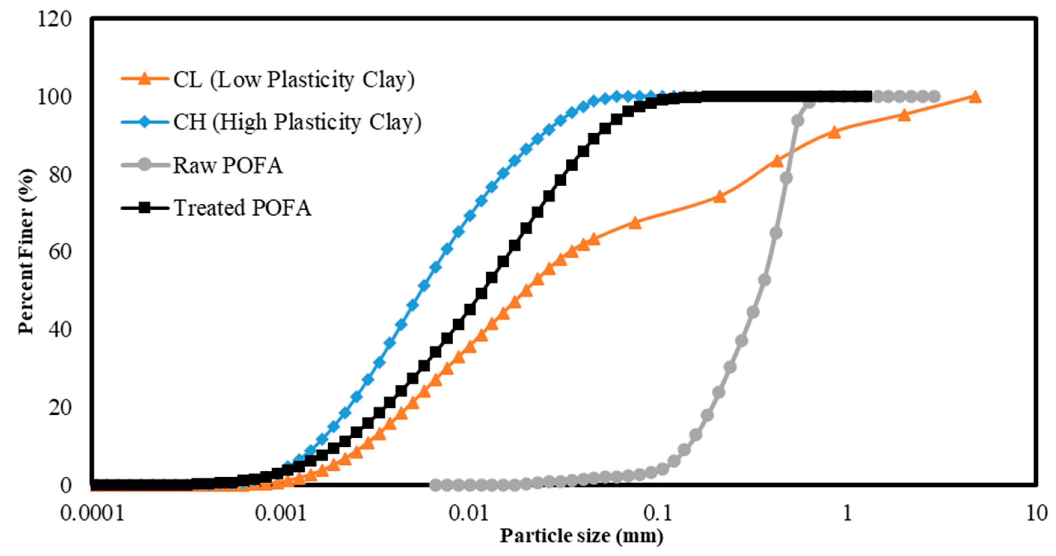Applsci 11 03572 g001