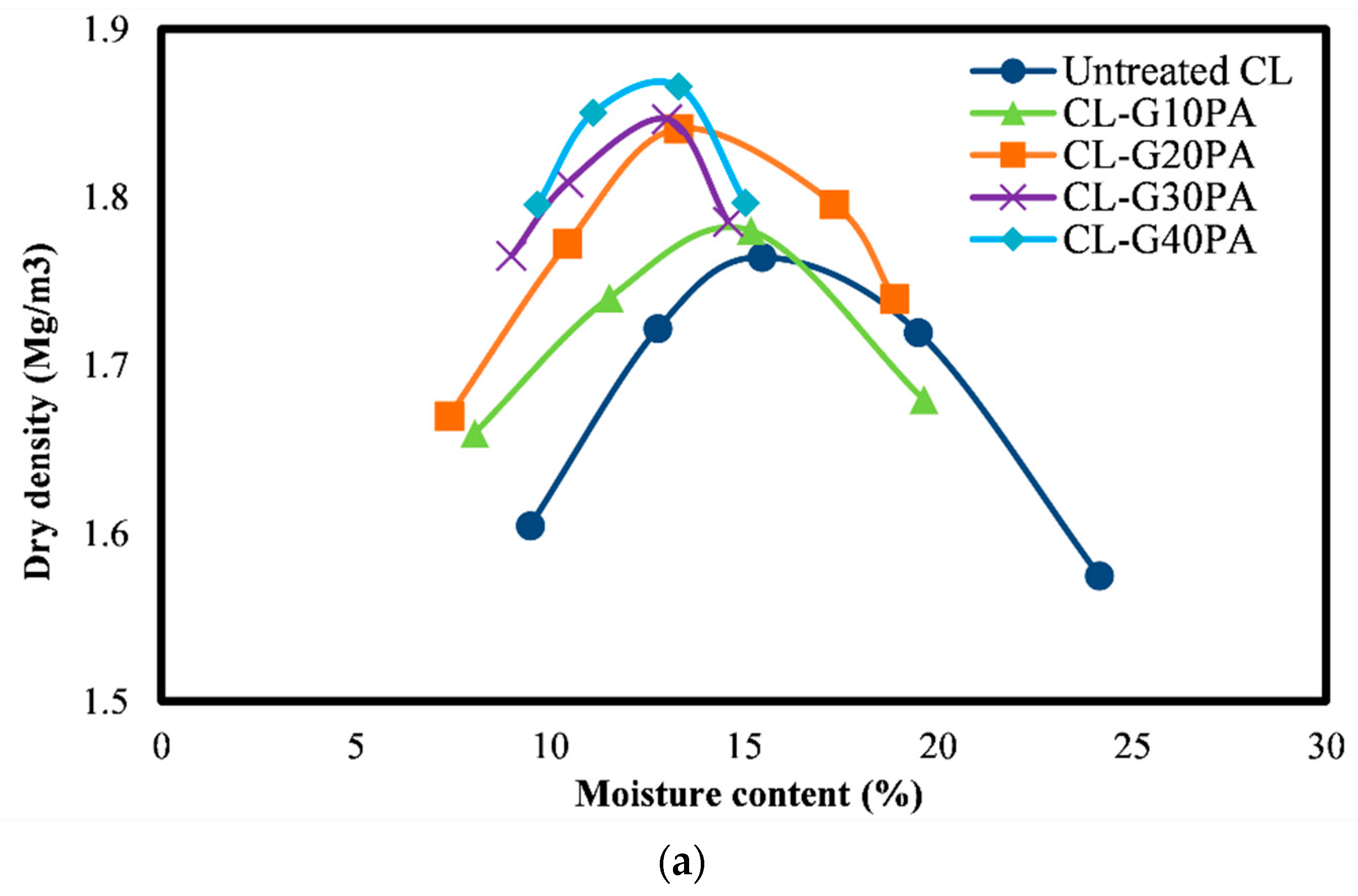 Applsci 11 03572 g003a