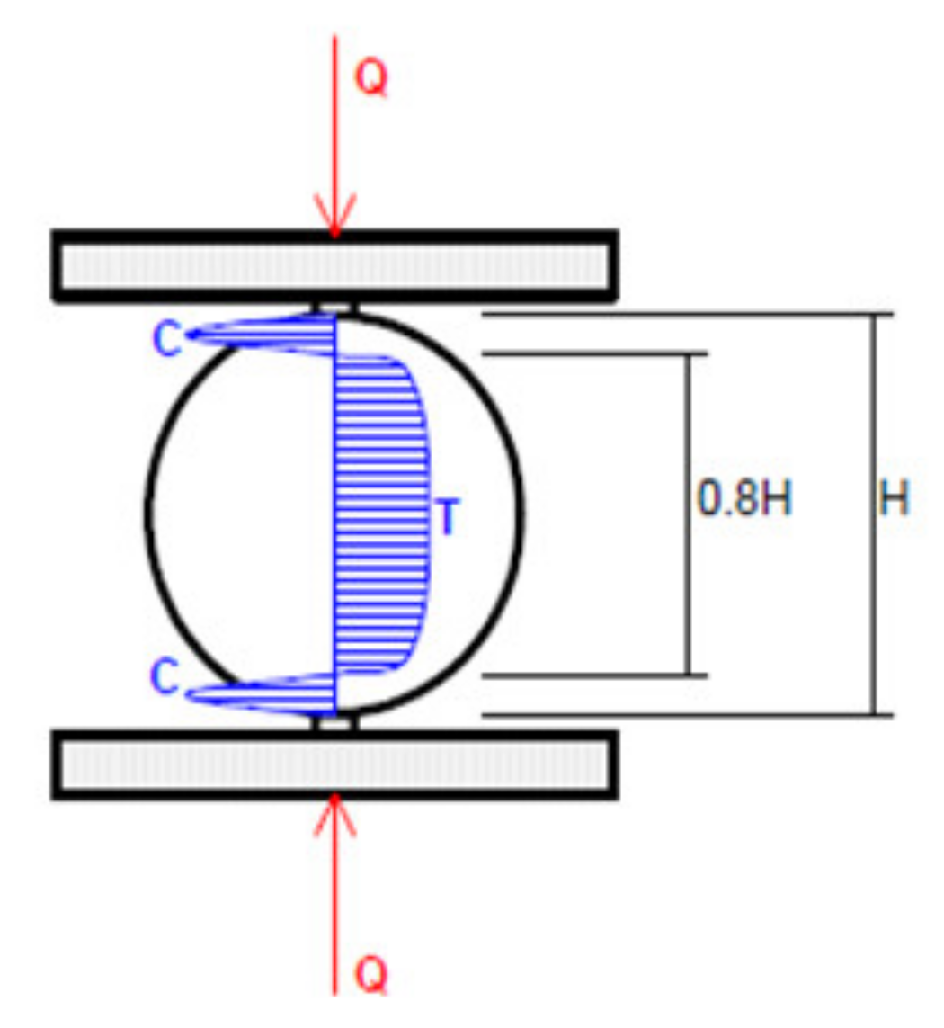 Applsci 11 03573 g003 Applsci 11 03573 g003