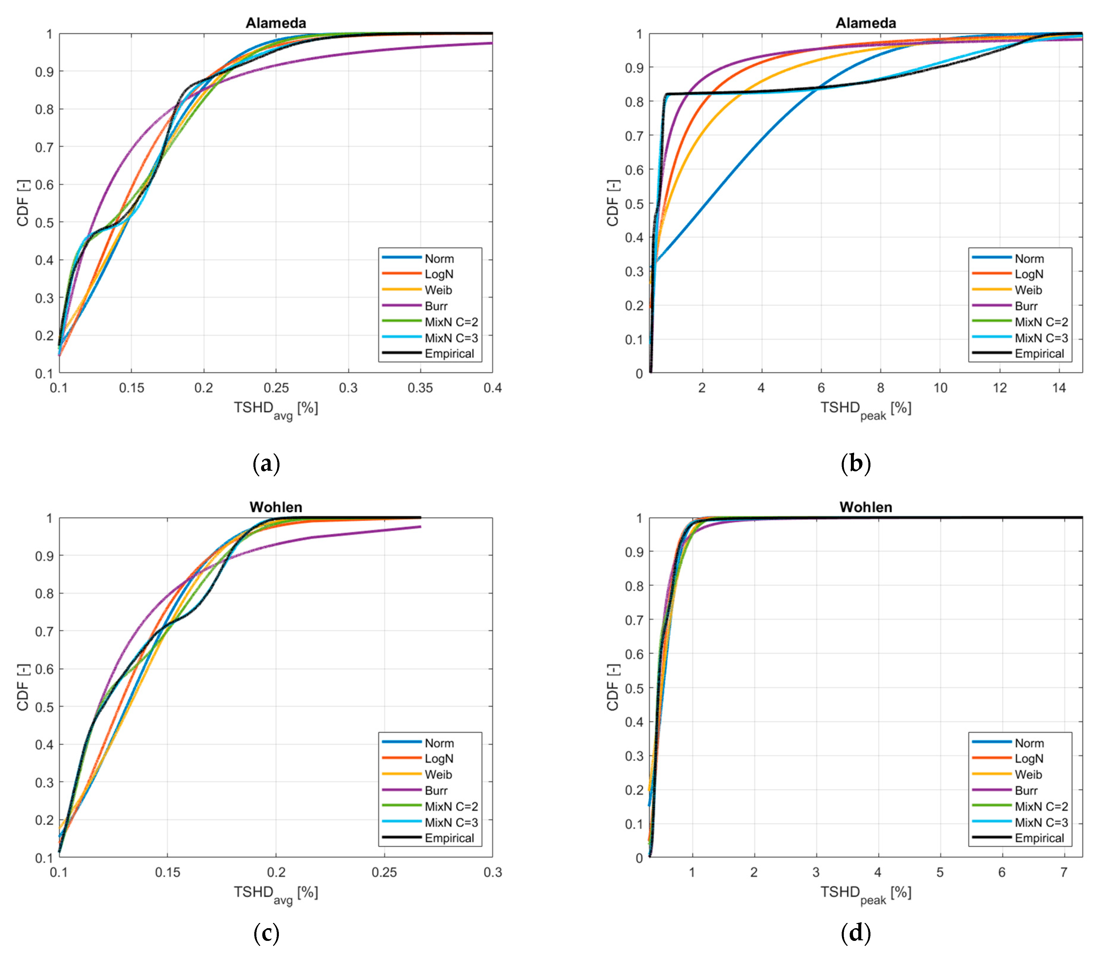 Applsci 11 03574 g001