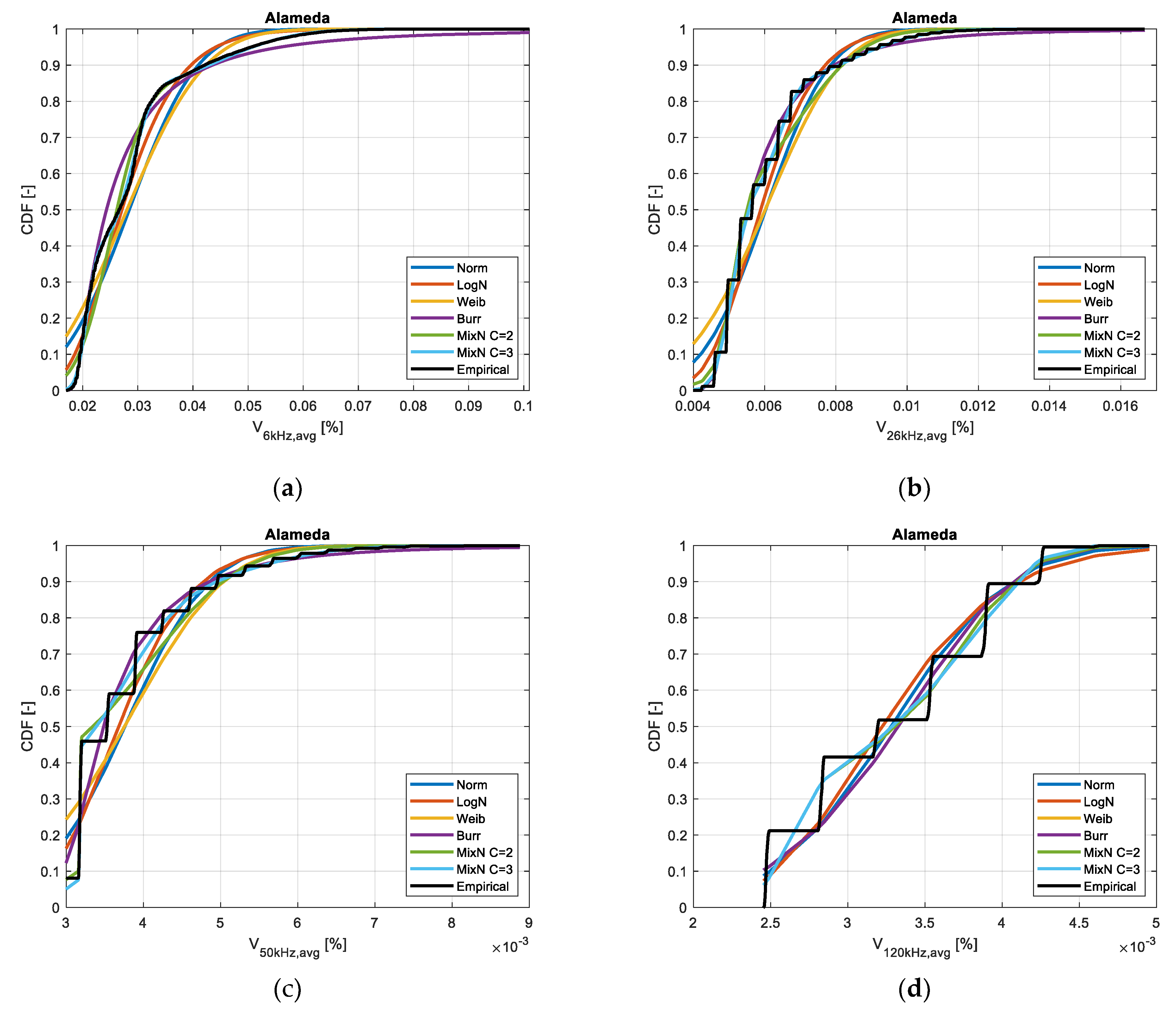 Applsci 11 03574 g003