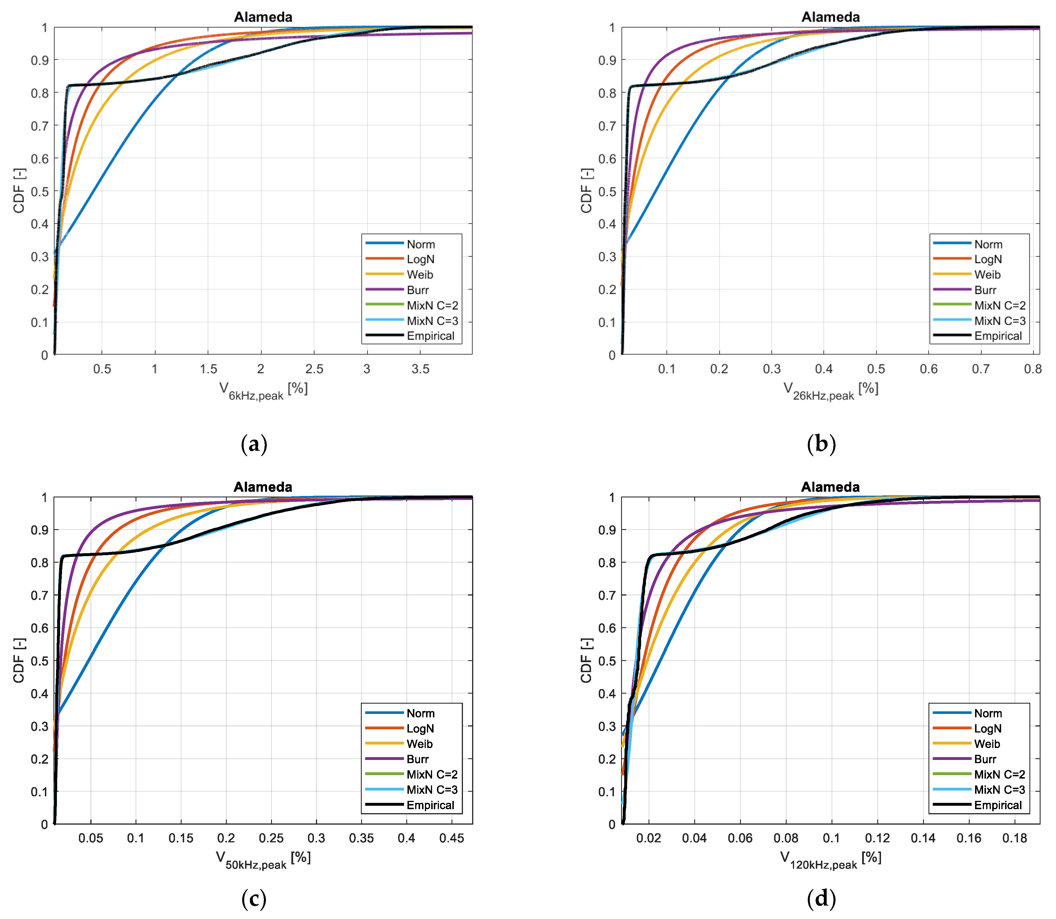 Applsci 11 03574 g004