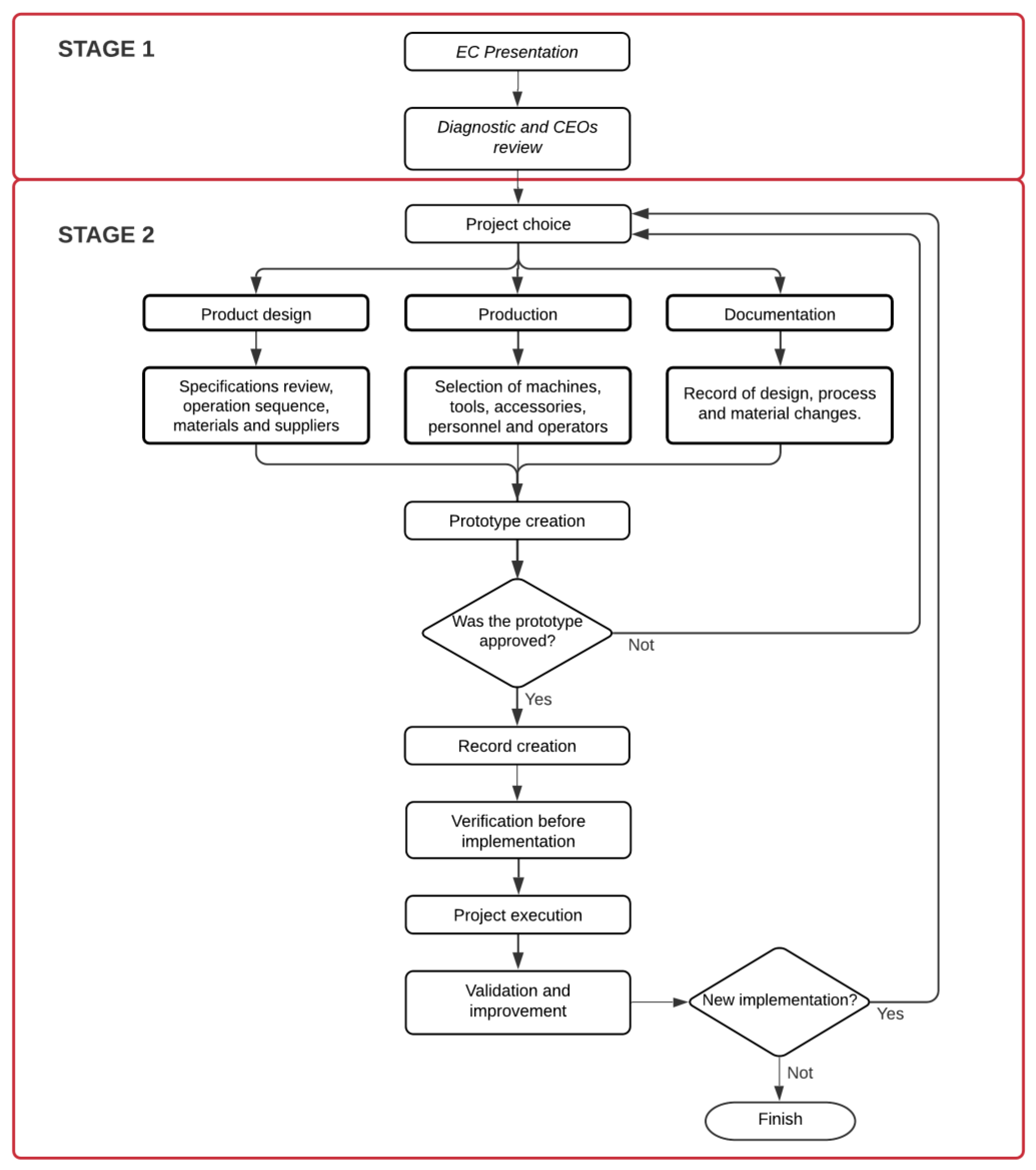 Applsci 11 03584 g001
