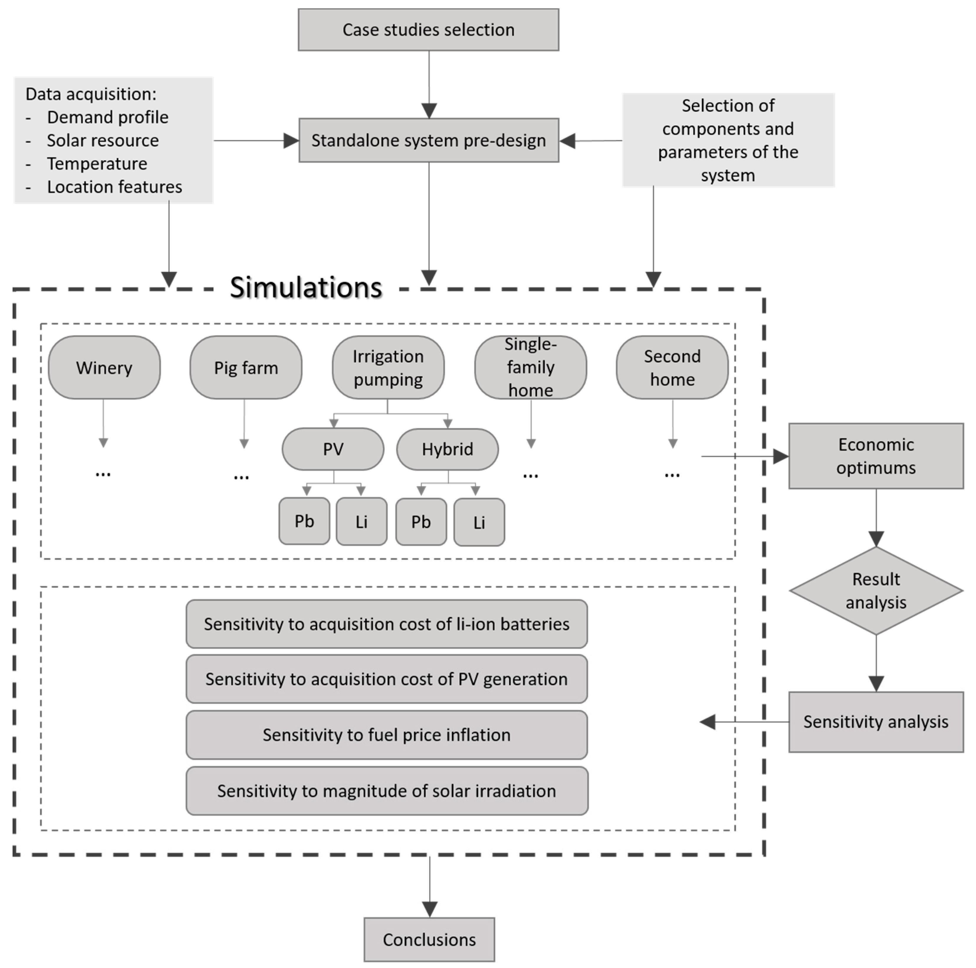 Applsci 11 03587 g001