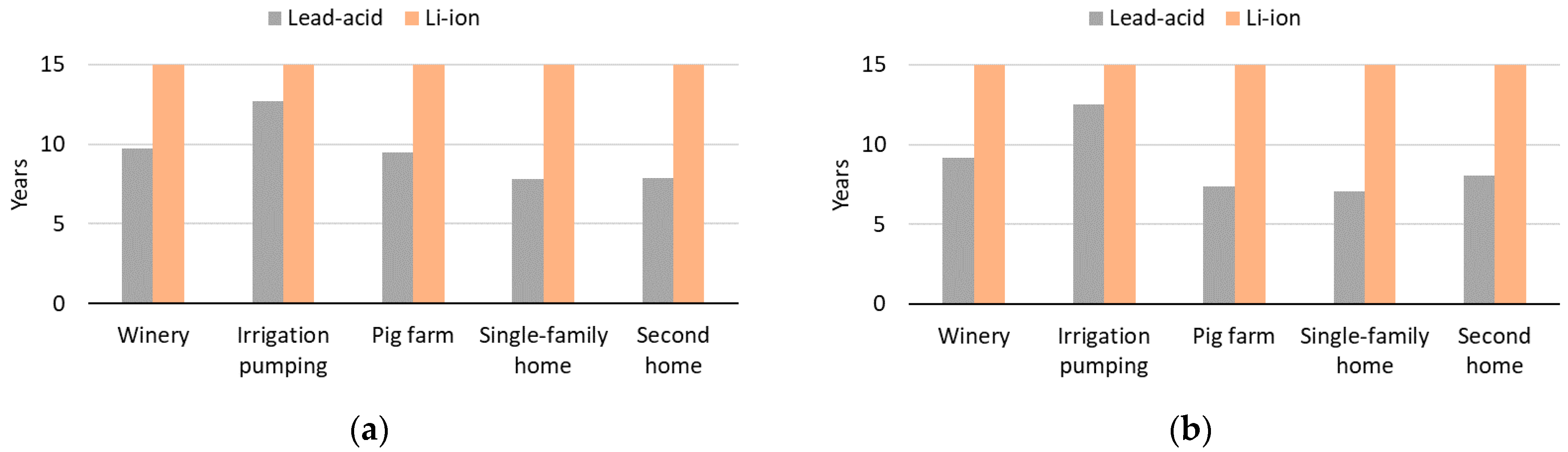 Applsci 11 03587 g005