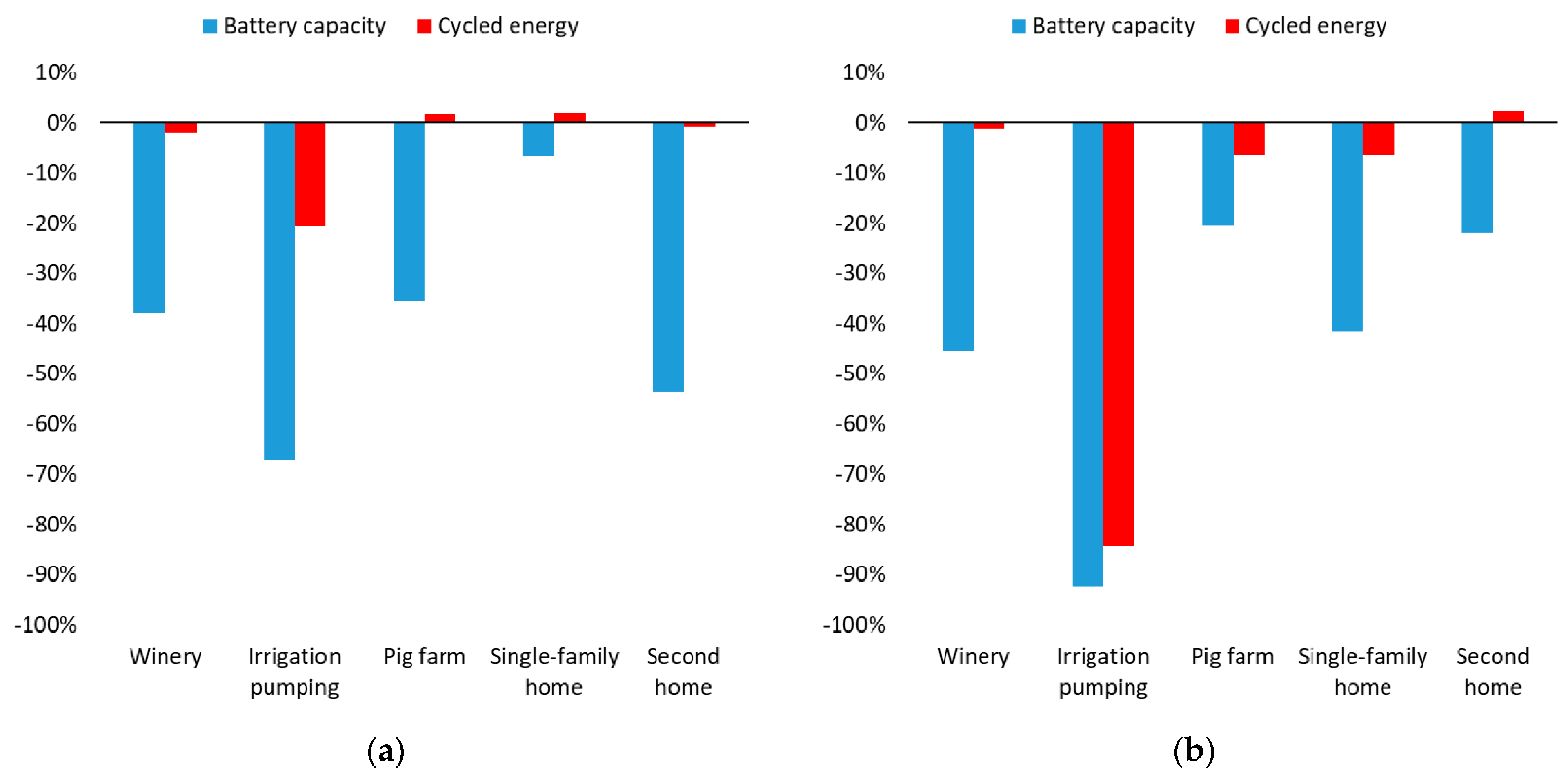 Applsci 11 03587 g007