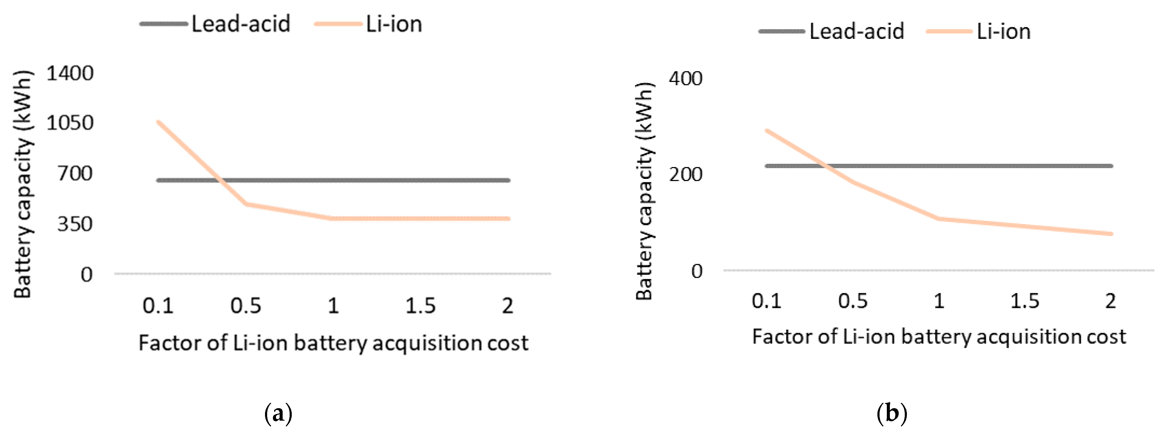 Applsci 11 03587 g011