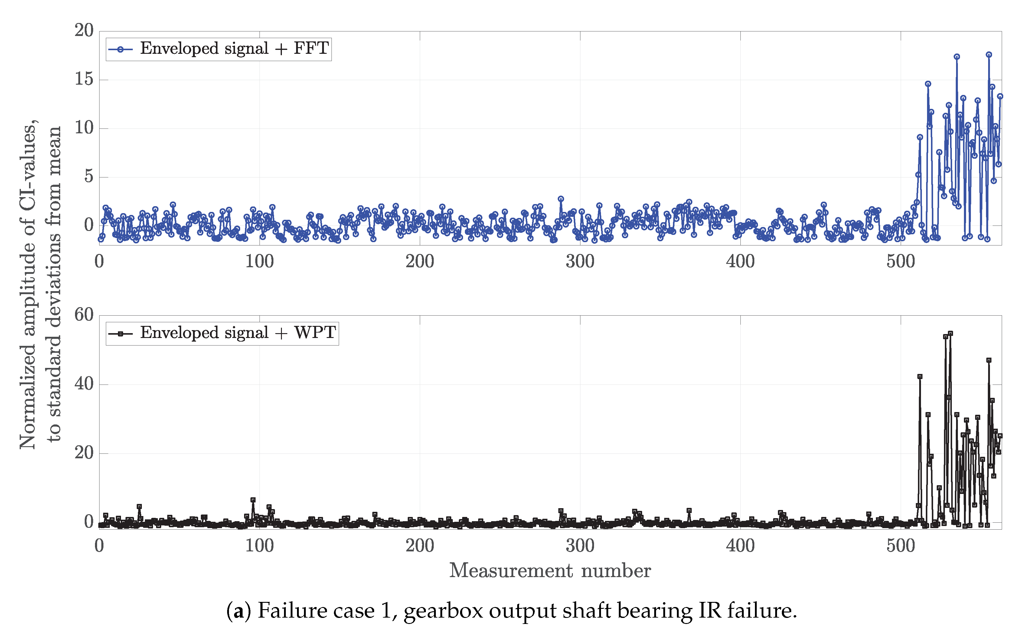 Applsci 11 03588 g002a Applsci 11 03588 g002a