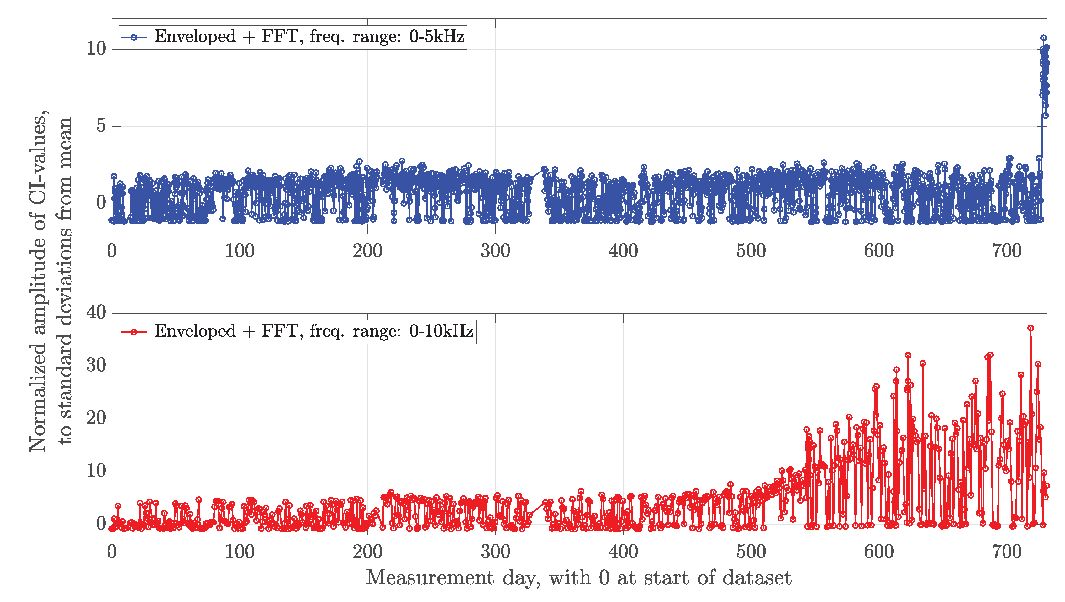 Applsci 11 03588 g003 Applsci 11 03588 g003