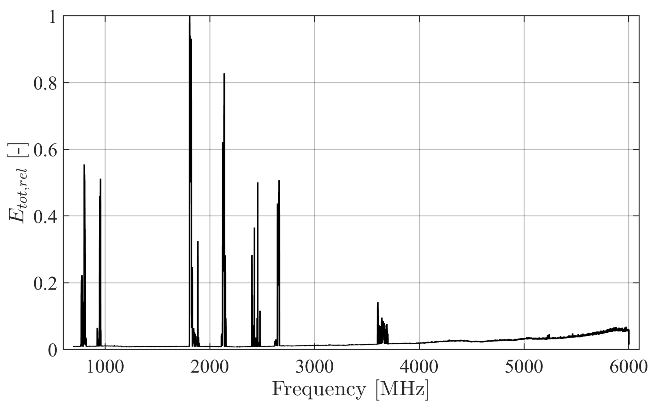 Applsci 11 03592 g002 Applsci 11 03592 g002