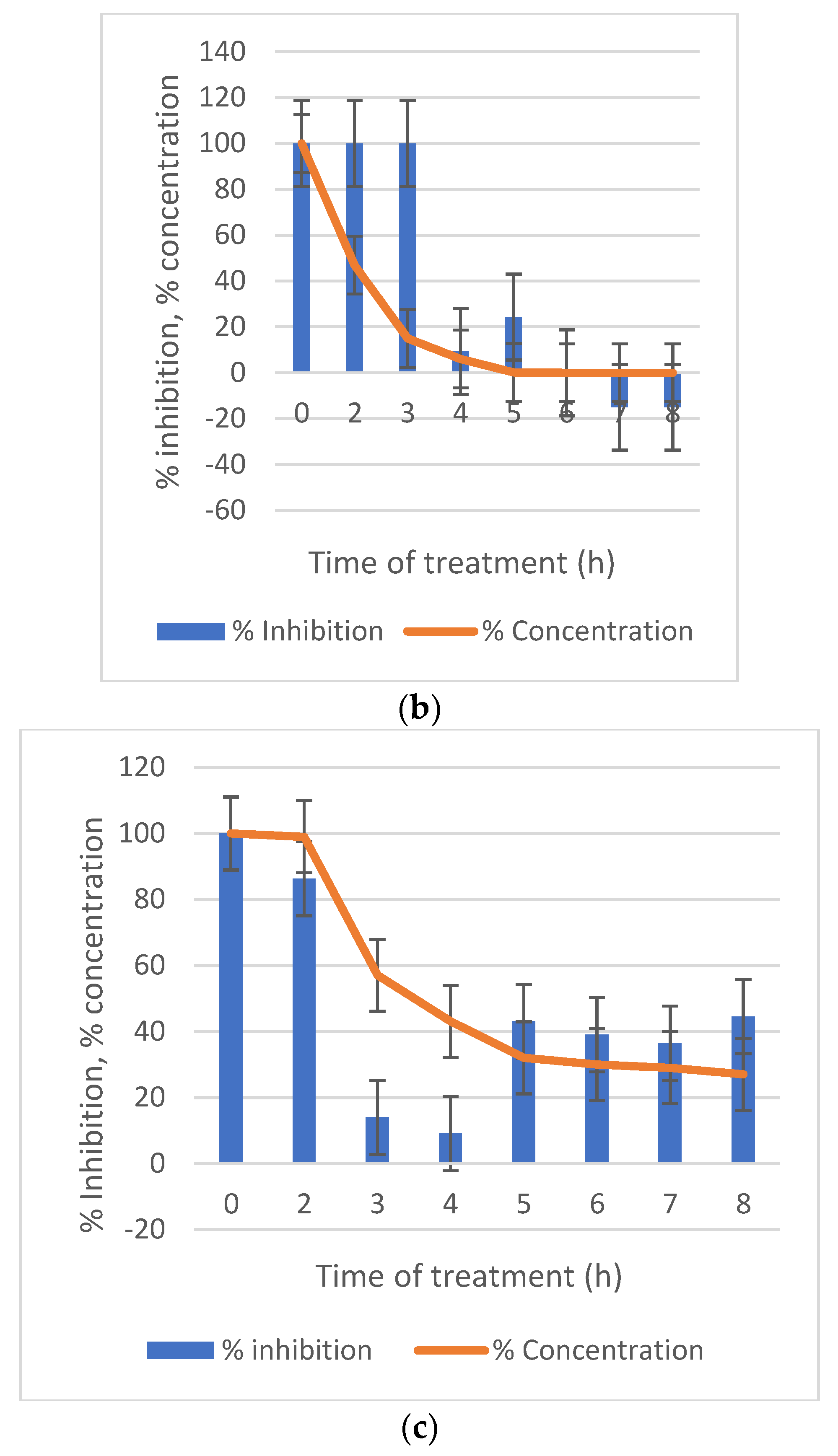 Applsci 11 03593 g006b
