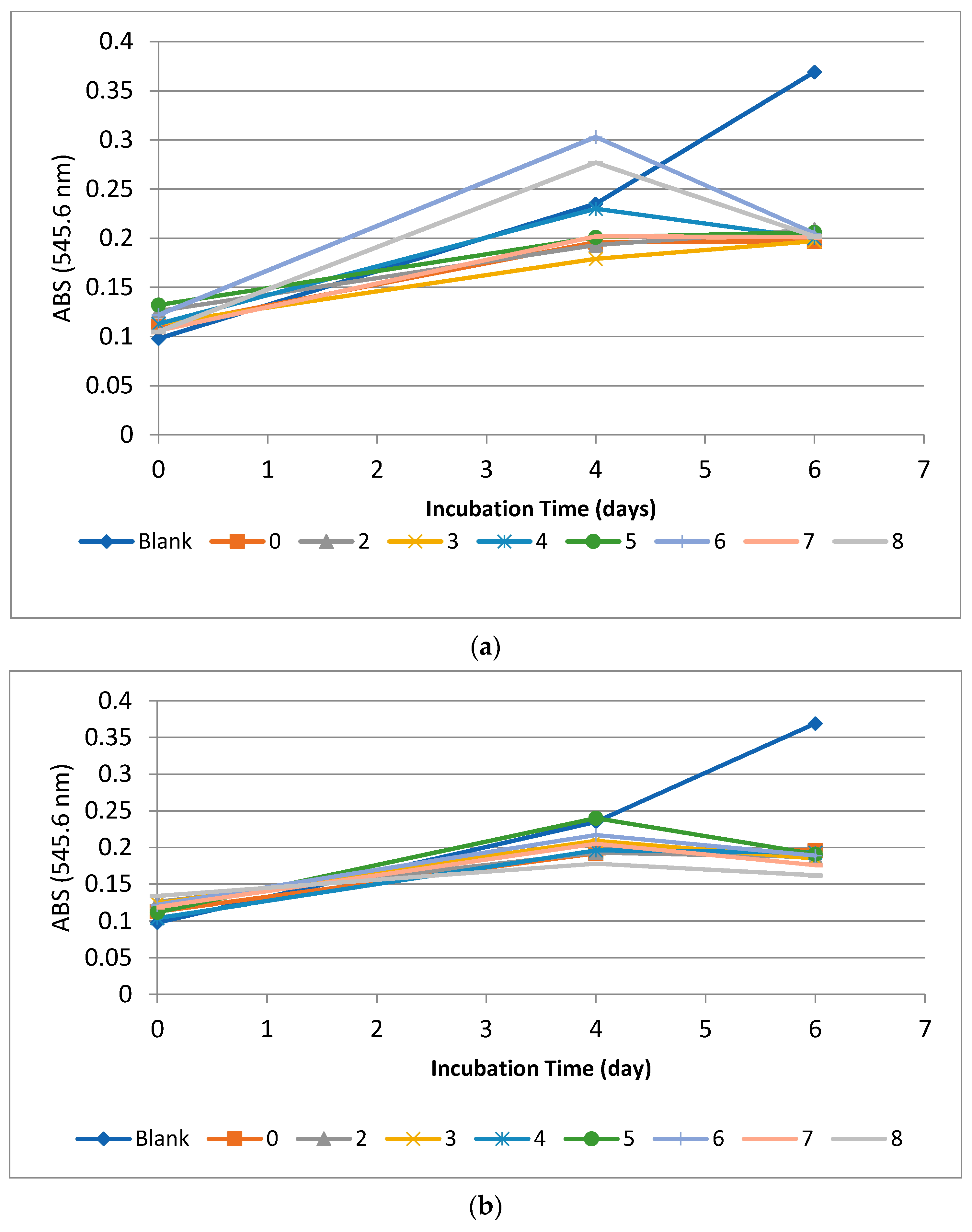 Applsci 11 03593 g007a
