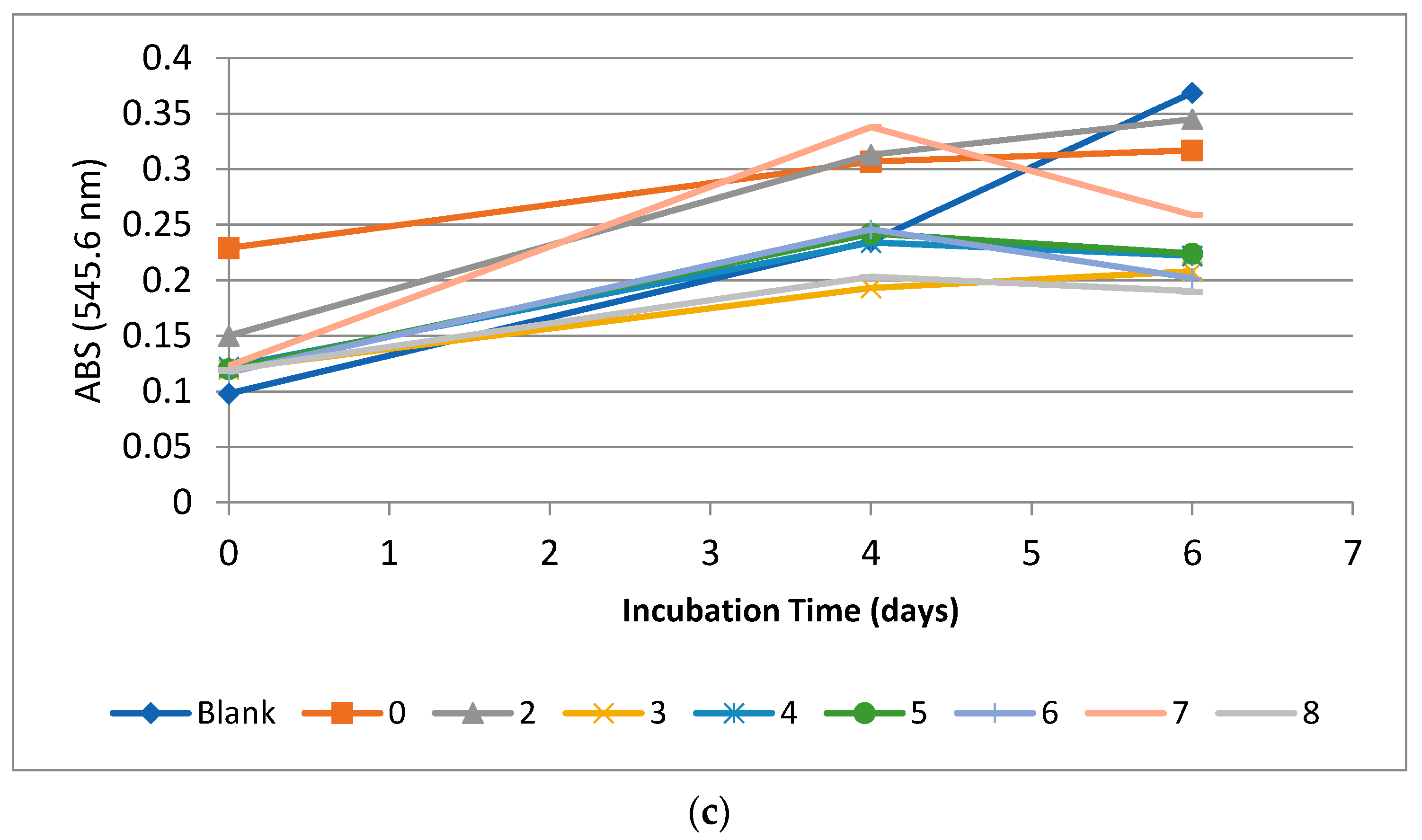 Applsci 11 03593 g007b