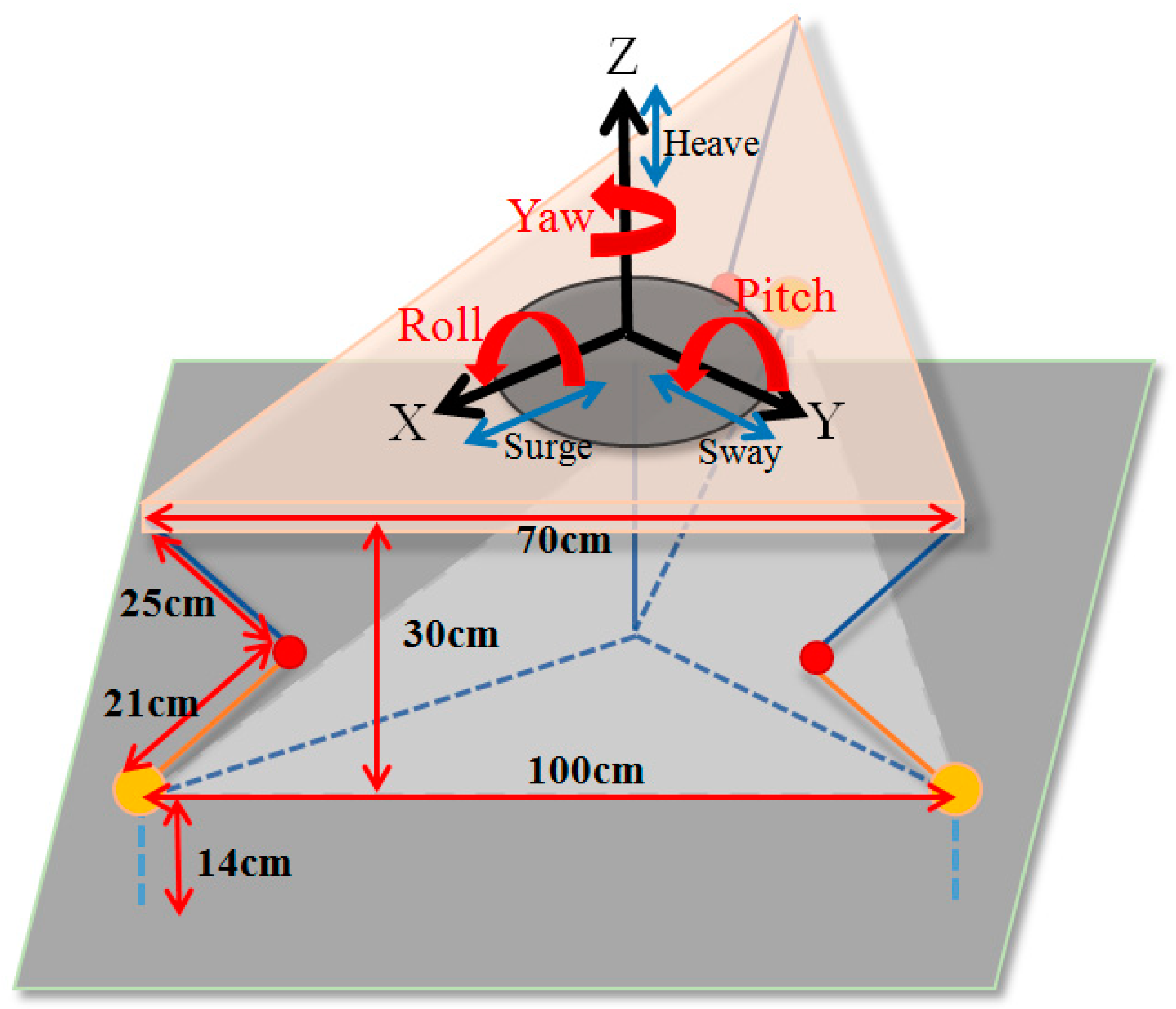 Applied Sciences Free FullText Development of MultiAxis Crank