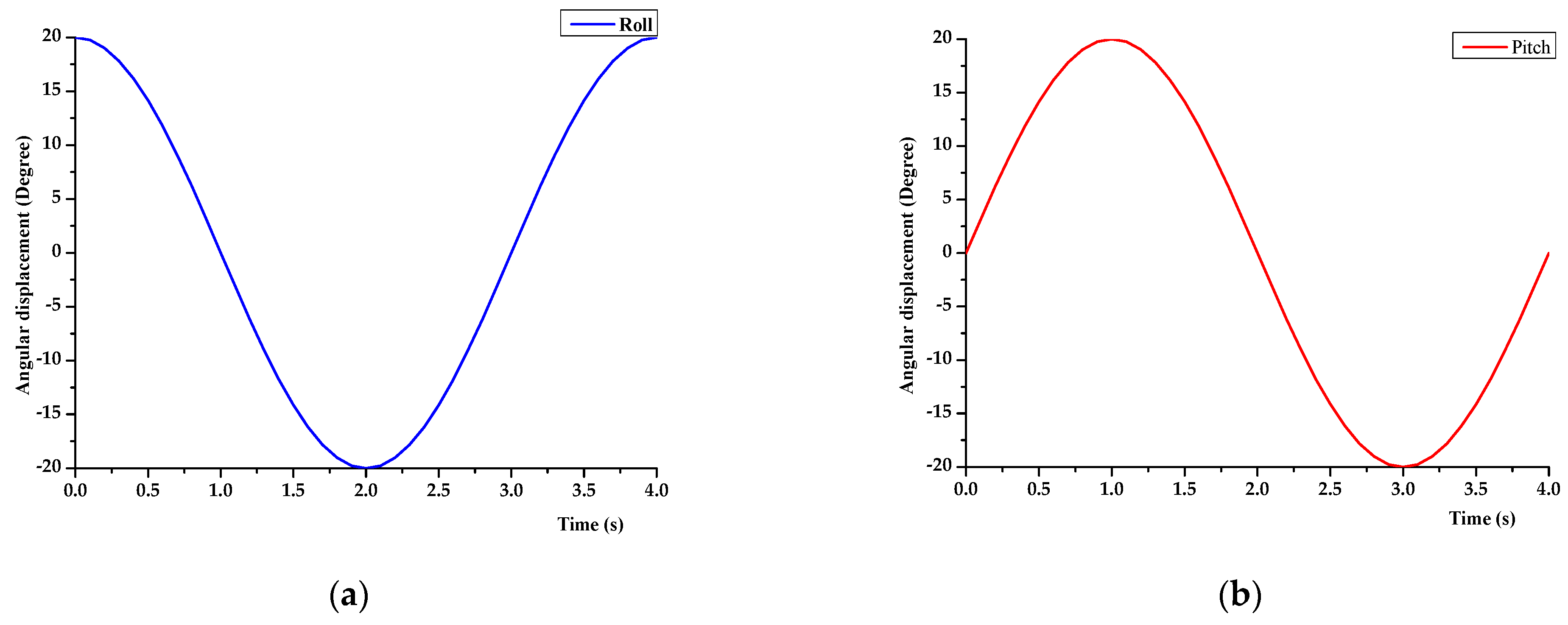 Applsci 11 03596 g017