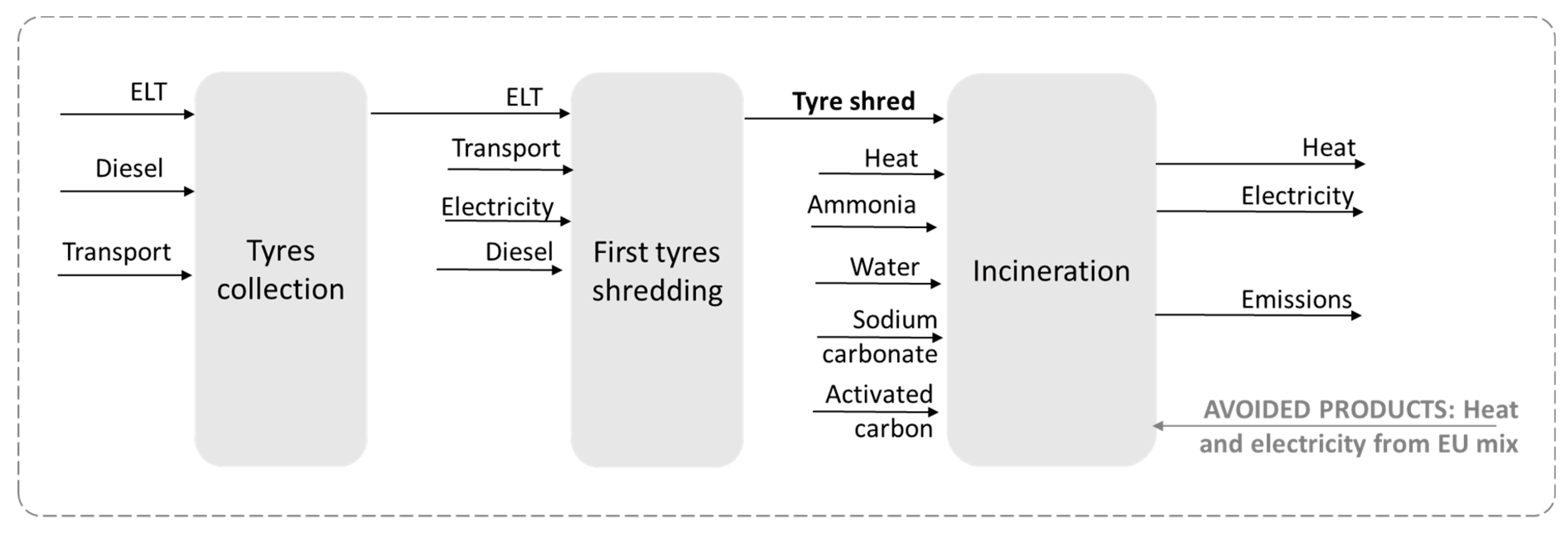 Applsci 11 03599 g003 Applsci 11 03599 g003