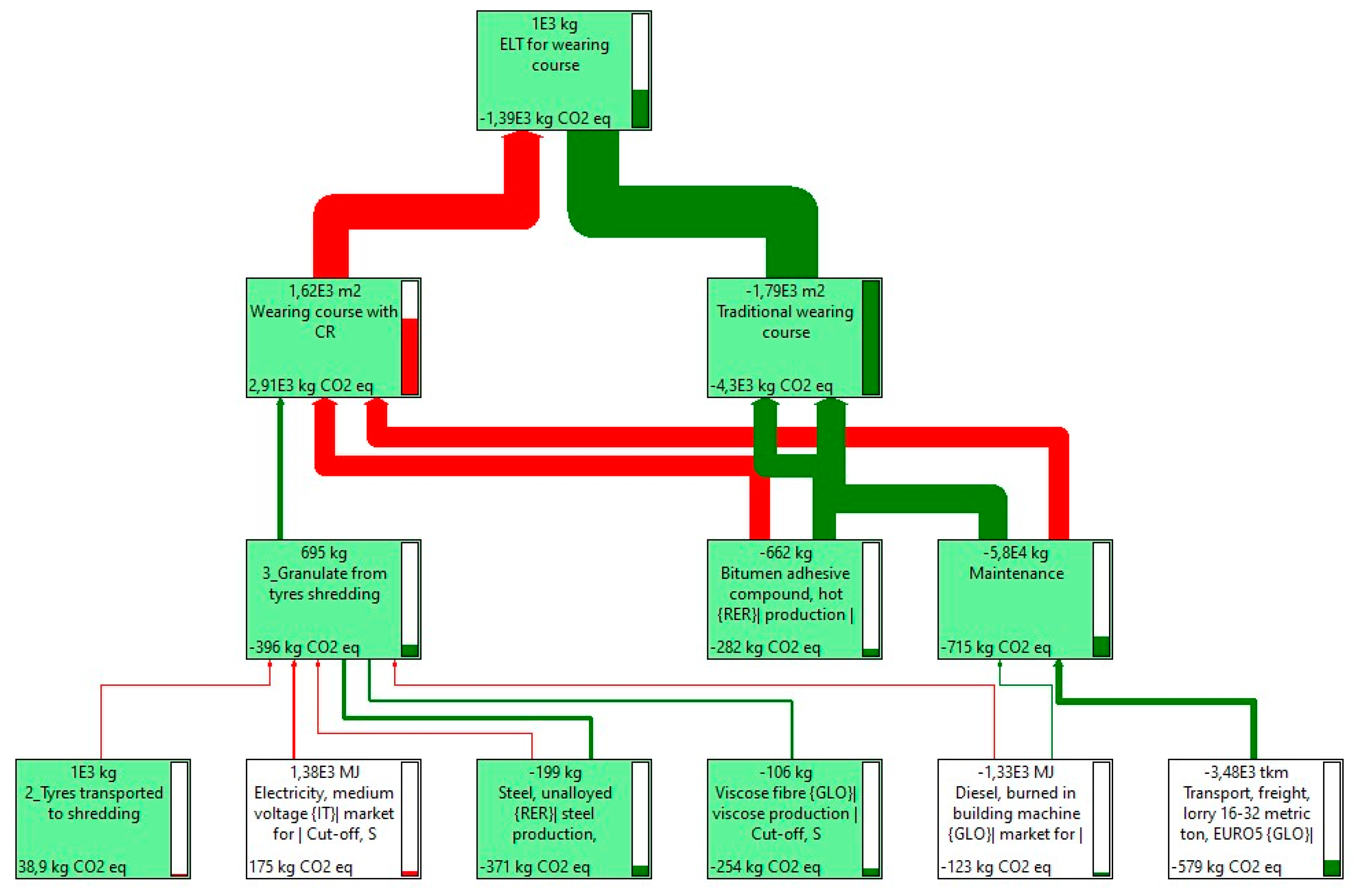 Applsci 11 03599 g005 Applsci 11 03599 g005
