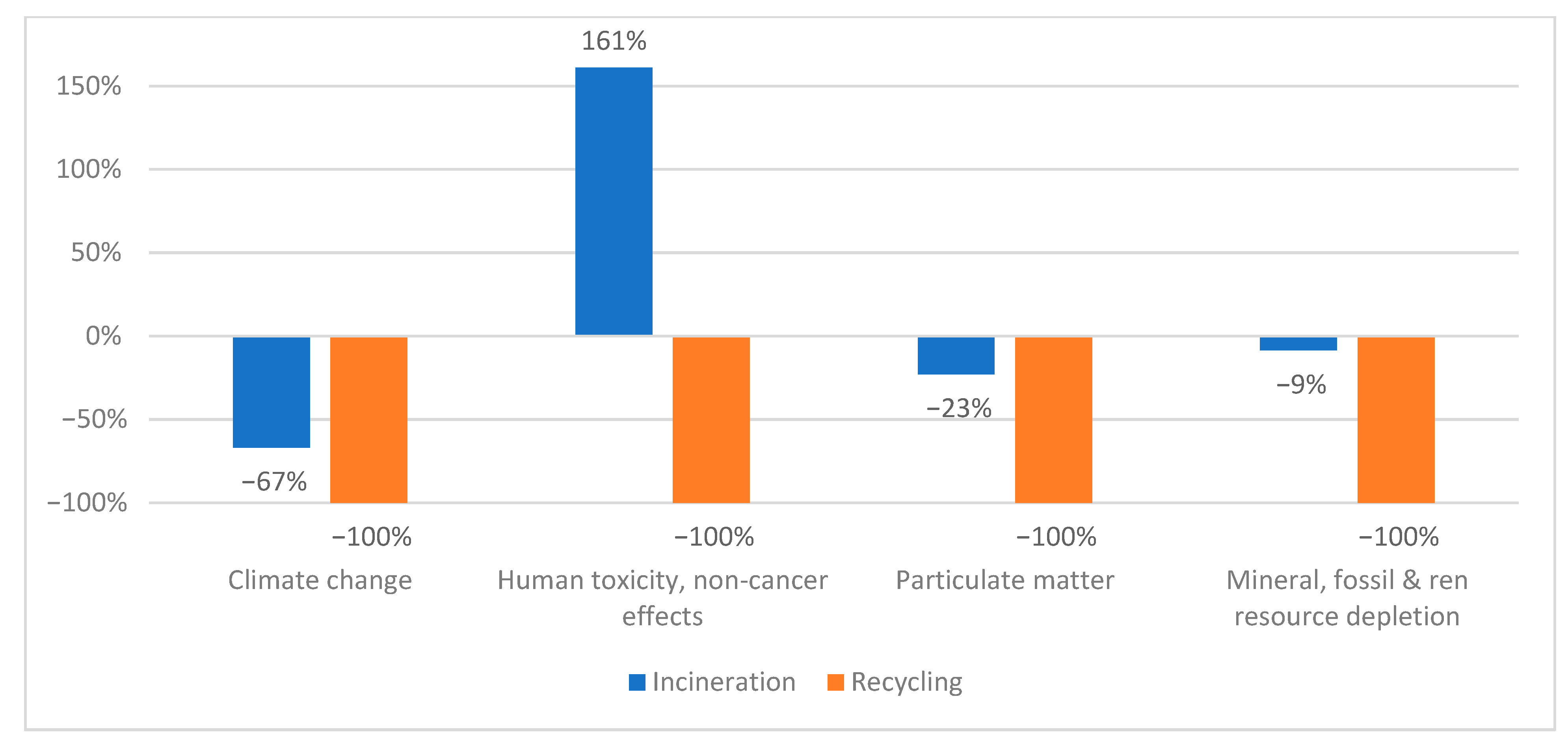 Applsci 11 03599 g006 Applsci 11 03599 g006