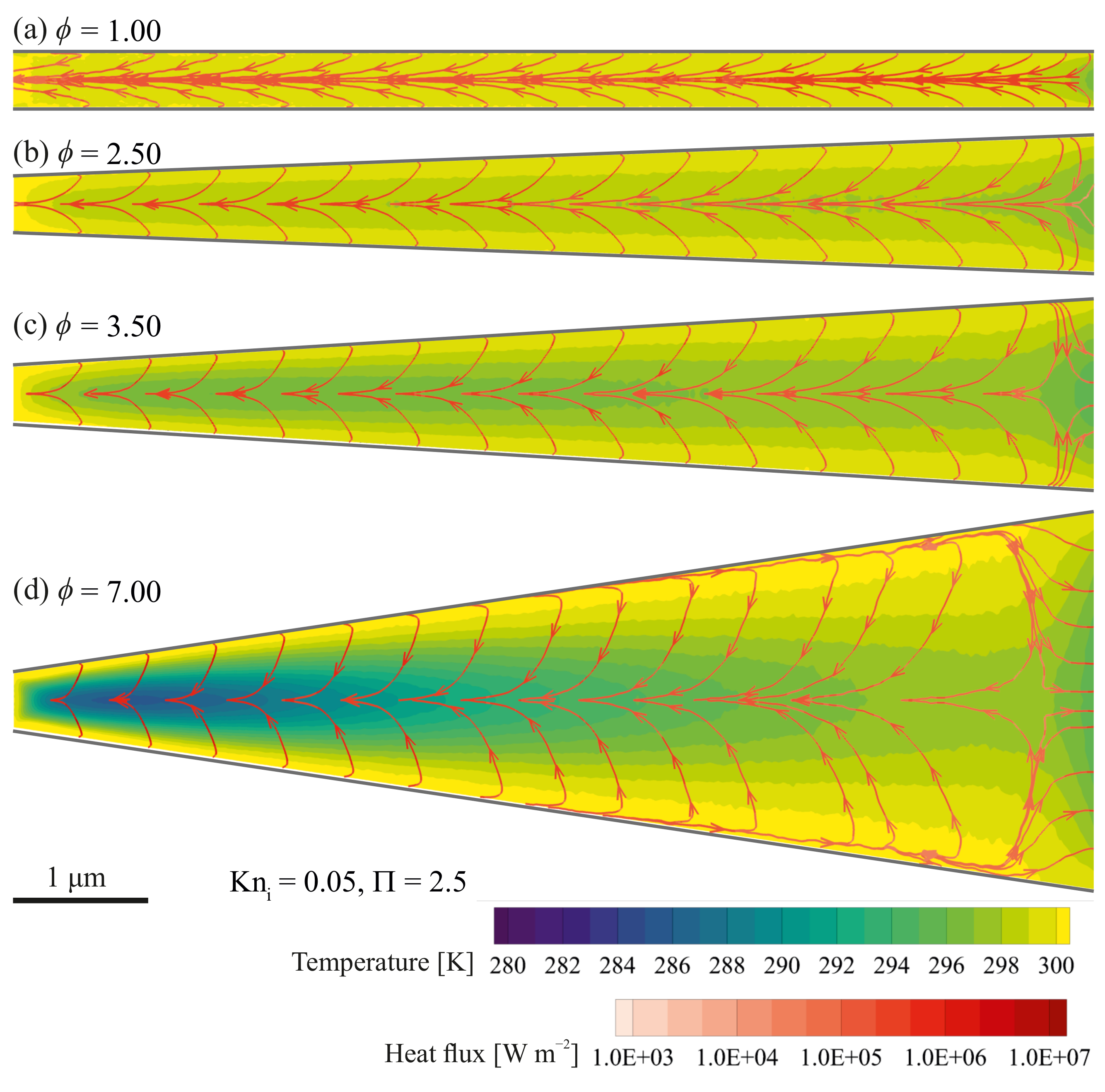 Applied Sciences | Free Full-Text | Pressure-Driven Nitrogen Flow Applied Sciences | Free Full-Text | Pressure-Driven Nitrogen Flow