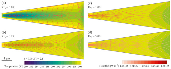 Pressure-Driven Nitrogen Flow in Divergent Microchannels