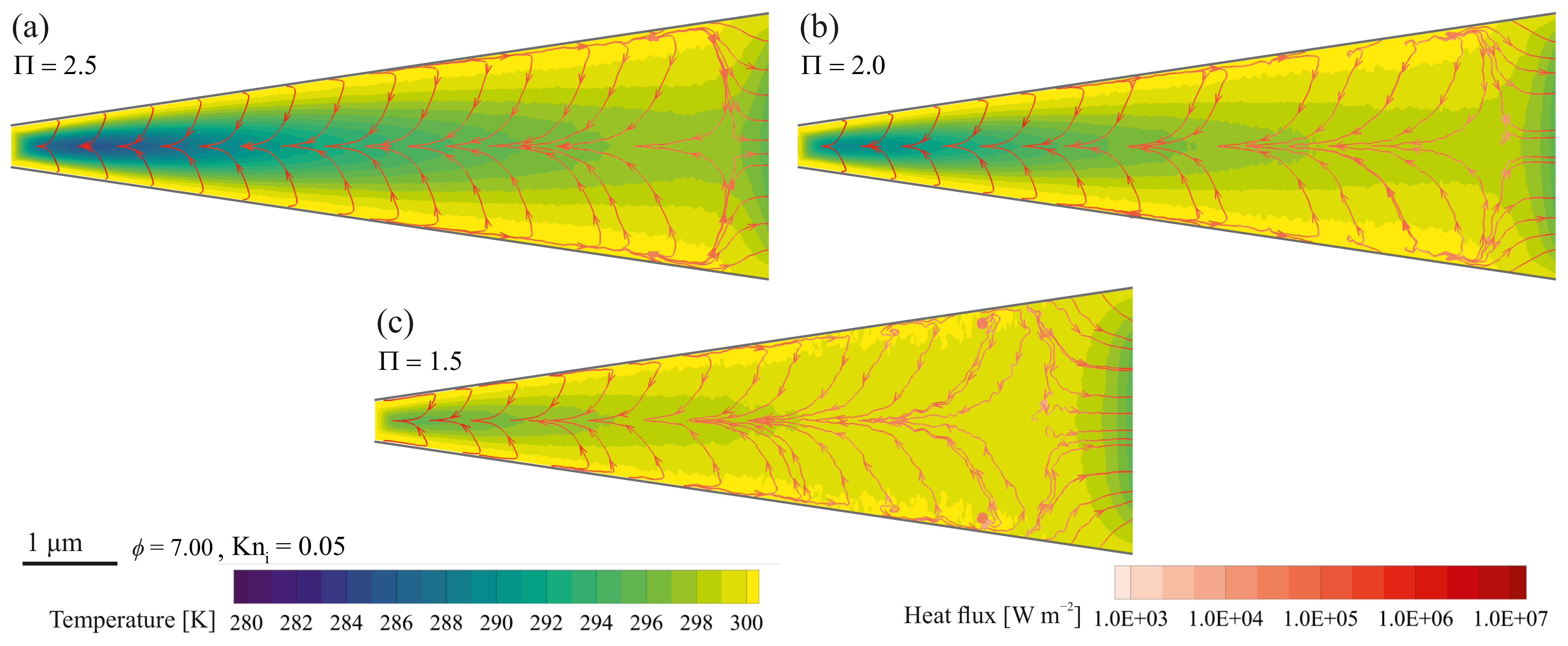 Applied Sciences | Free Full-Text | Pressure-Driven Nitrogen Flow Applied Sciences | Free Full-Text | Pressure-Driven Nitrogen Flow